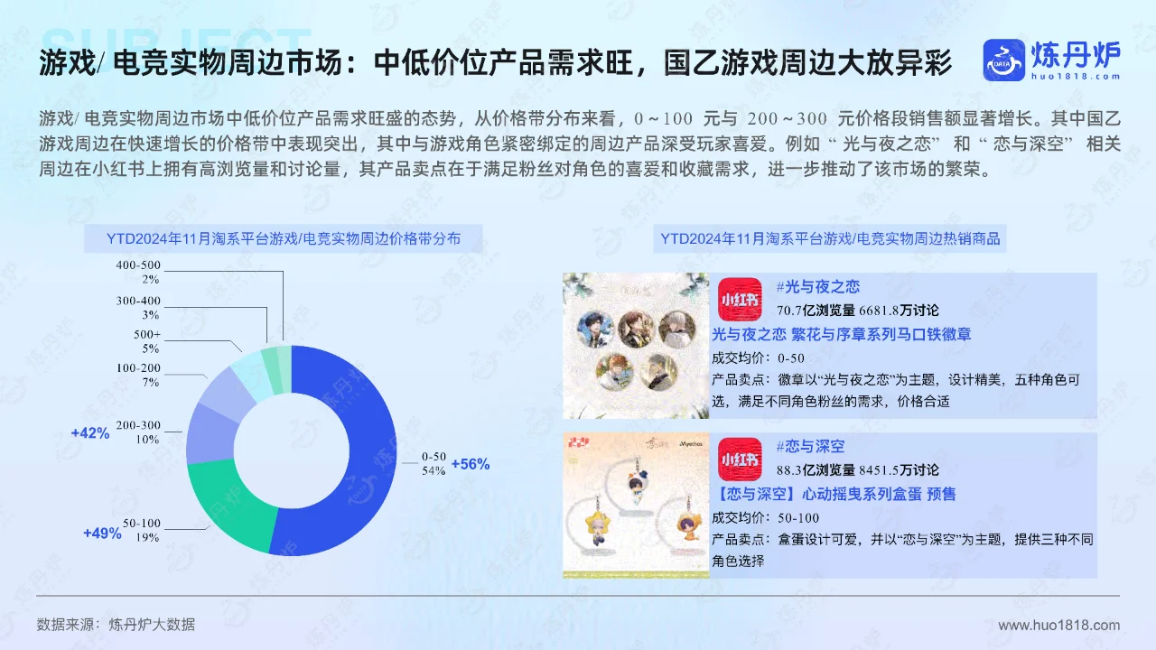 潮玩与谷子经济:挖掘年轻消费市场的新趋势