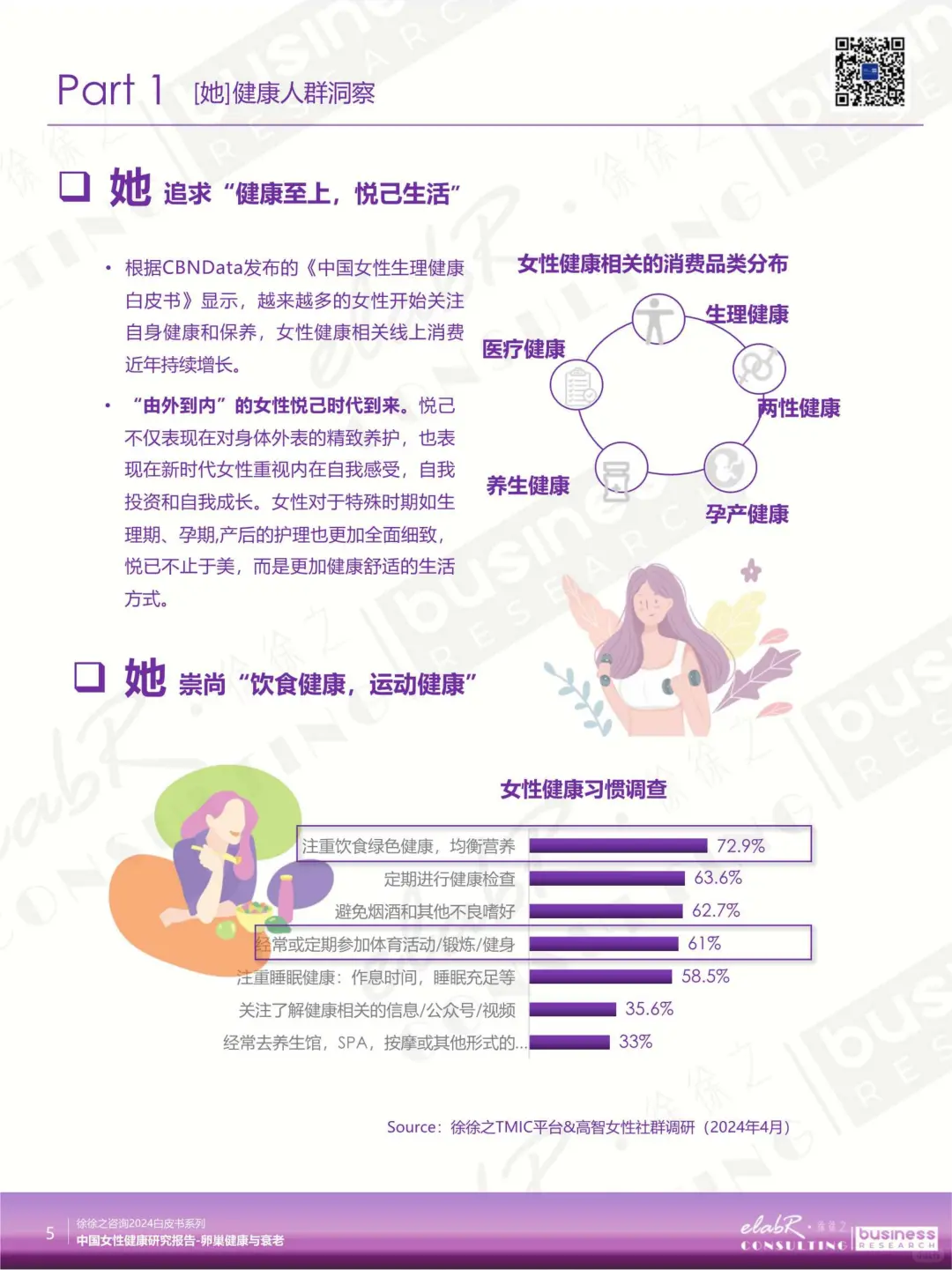 2025 中国女性卵巢健康报告解读