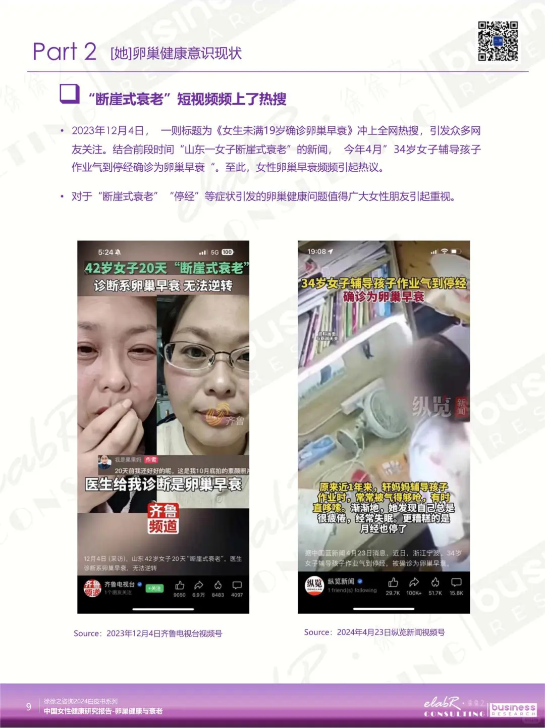 2025 中国女性卵巢健康报告解读