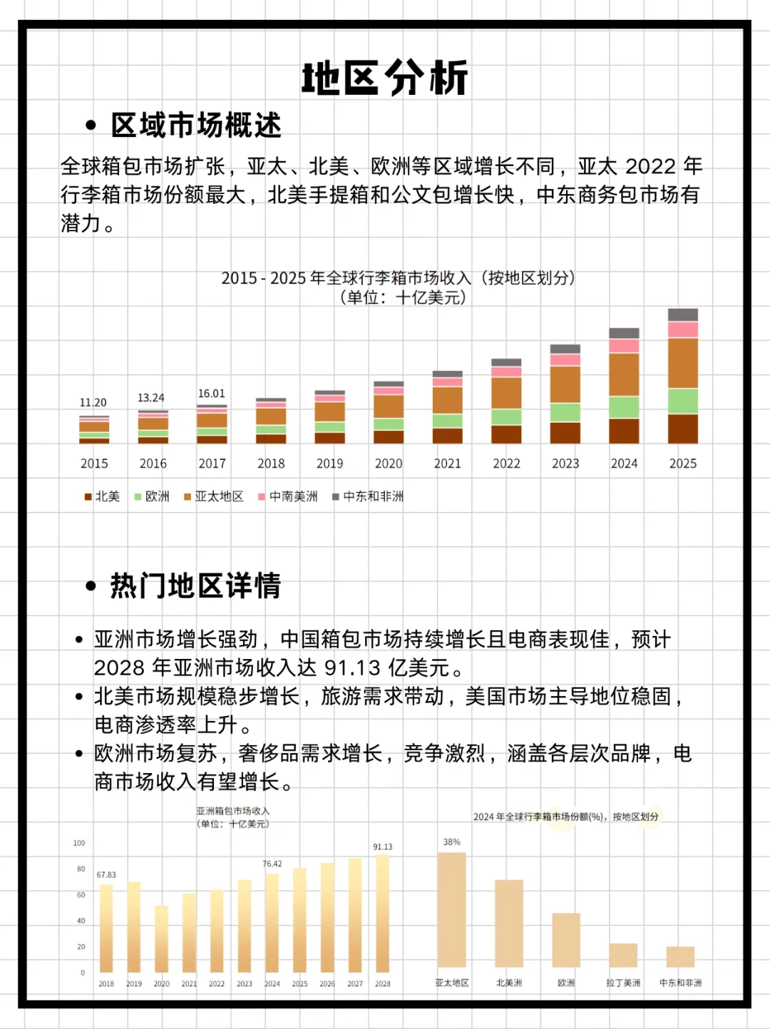 三分钟研报—全球箱包市场