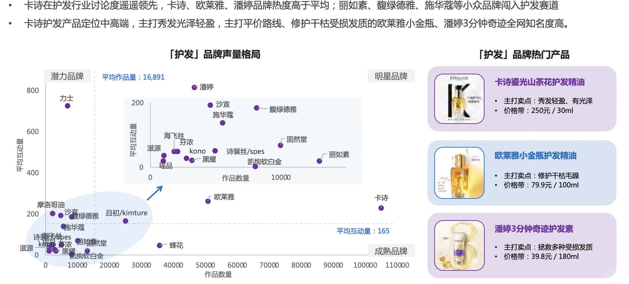 2025洗护市场趋势洞察