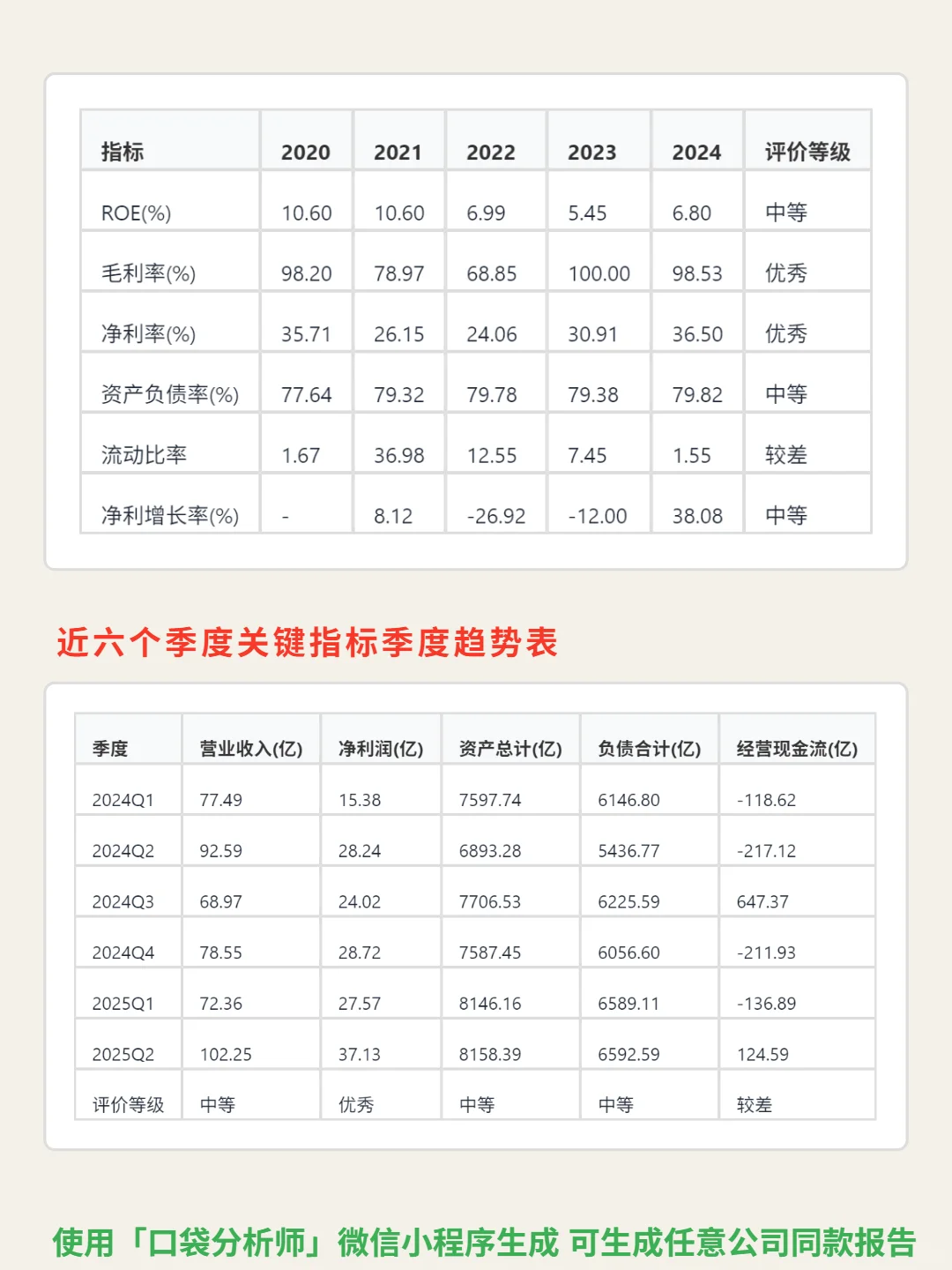 广发证券 4000 字深度研报