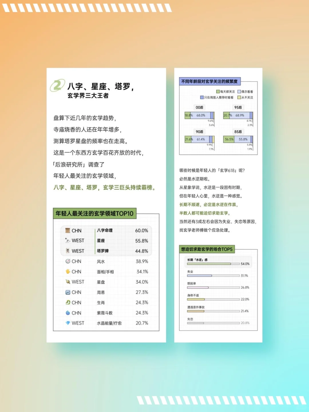 好运好运,接!接-2025年轻人xuan学消费报告