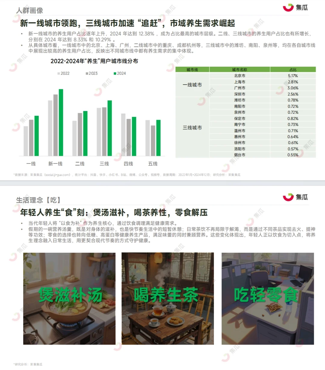 《2025“新养生主义”人群洞察报告》