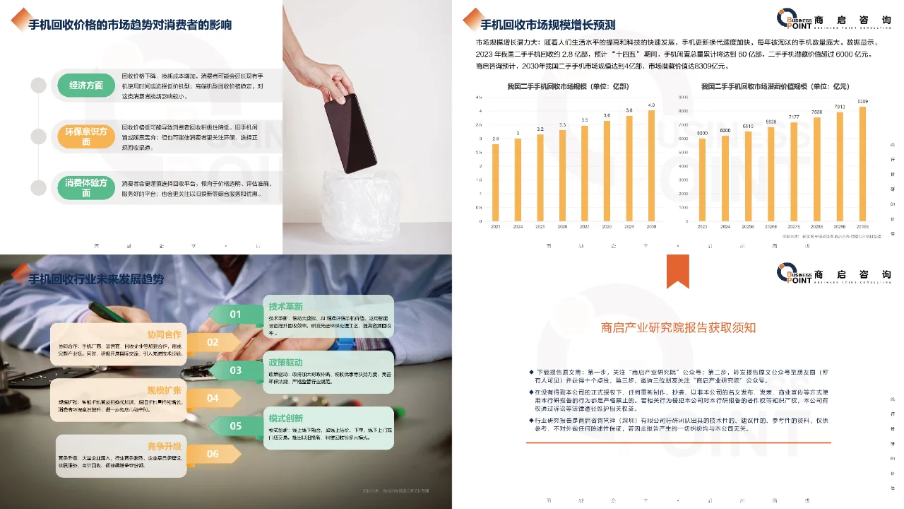 🔥 商启咨询 手机回收行业研究报告