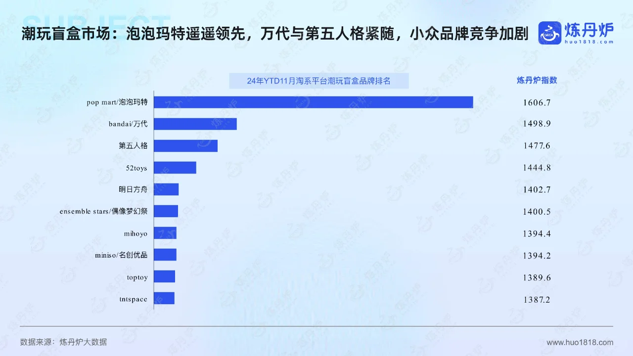 潮玩与谷子经济:挖掘年轻消费市场的新趋势