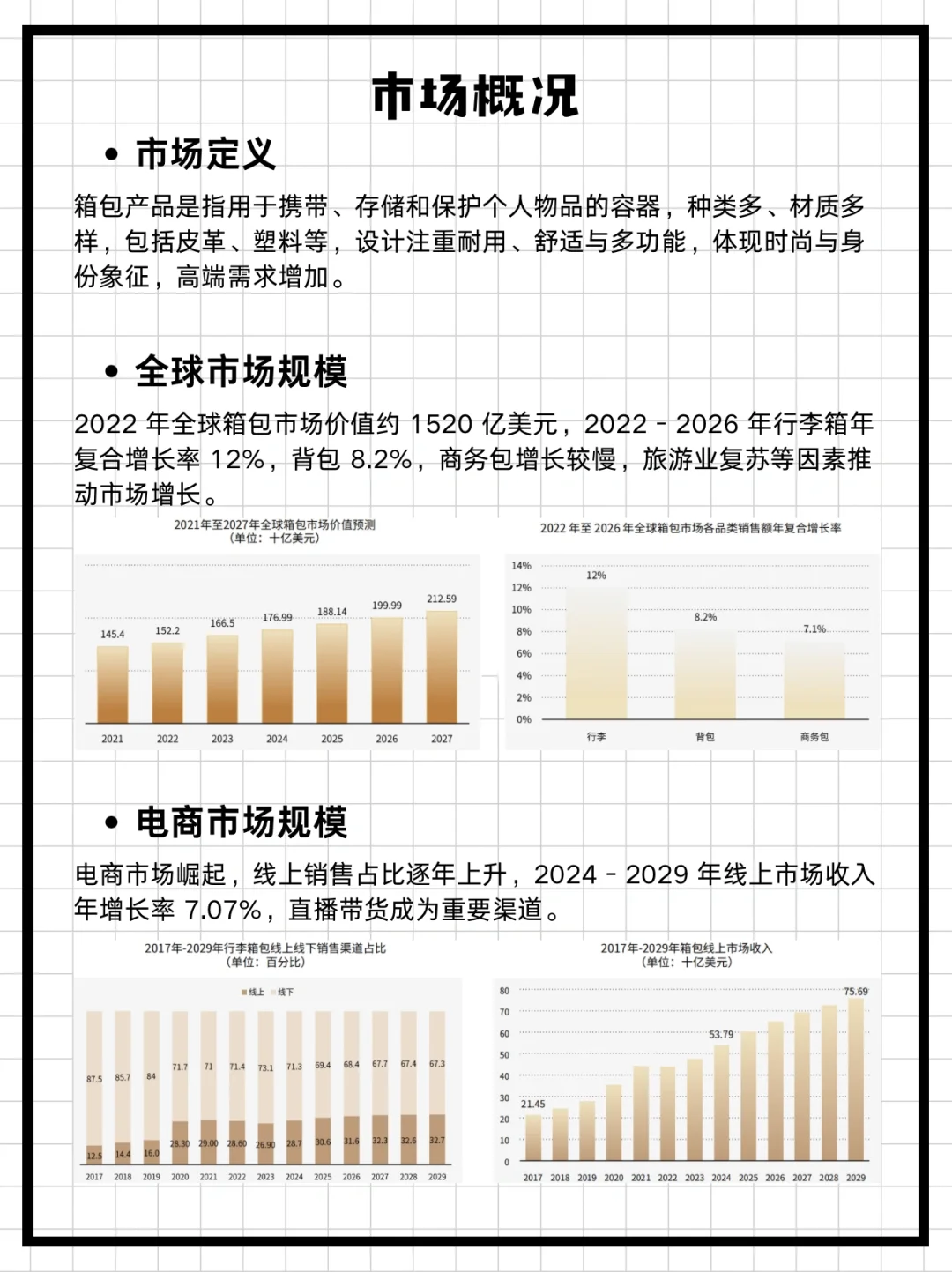 三分钟研报—全球箱包市场
