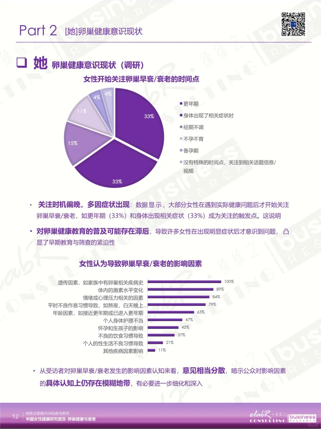 2025 中国女性卵巢健康报告解读