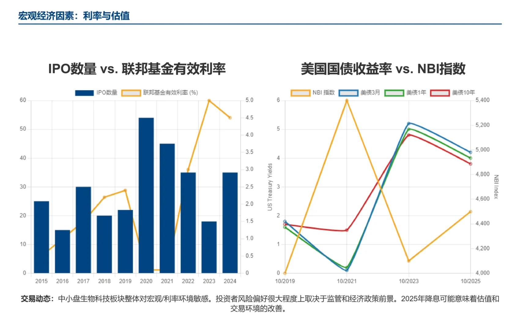 摩根士丹利研报,美国中小生物科技酝酿复兴