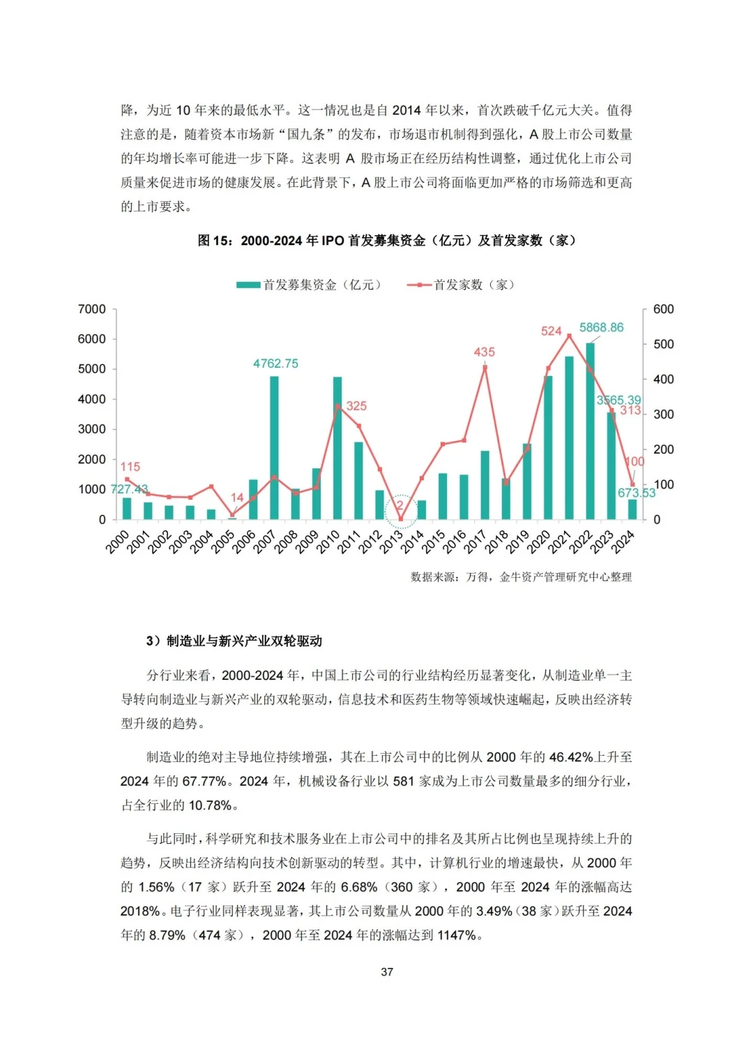 189页报告:2025A股市场研究报告