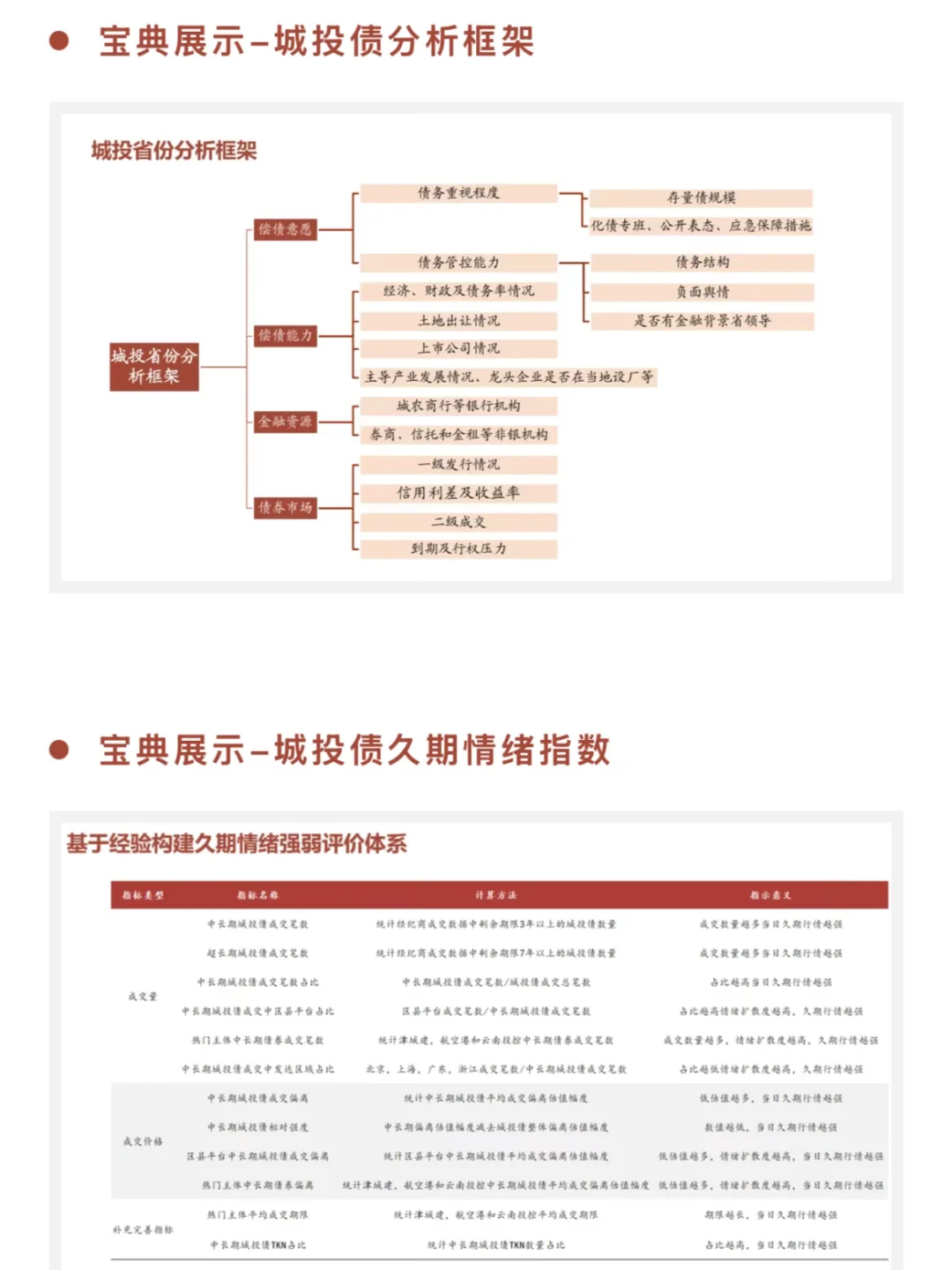 华西固收2025年培训研究框架合集（PDF+视频）