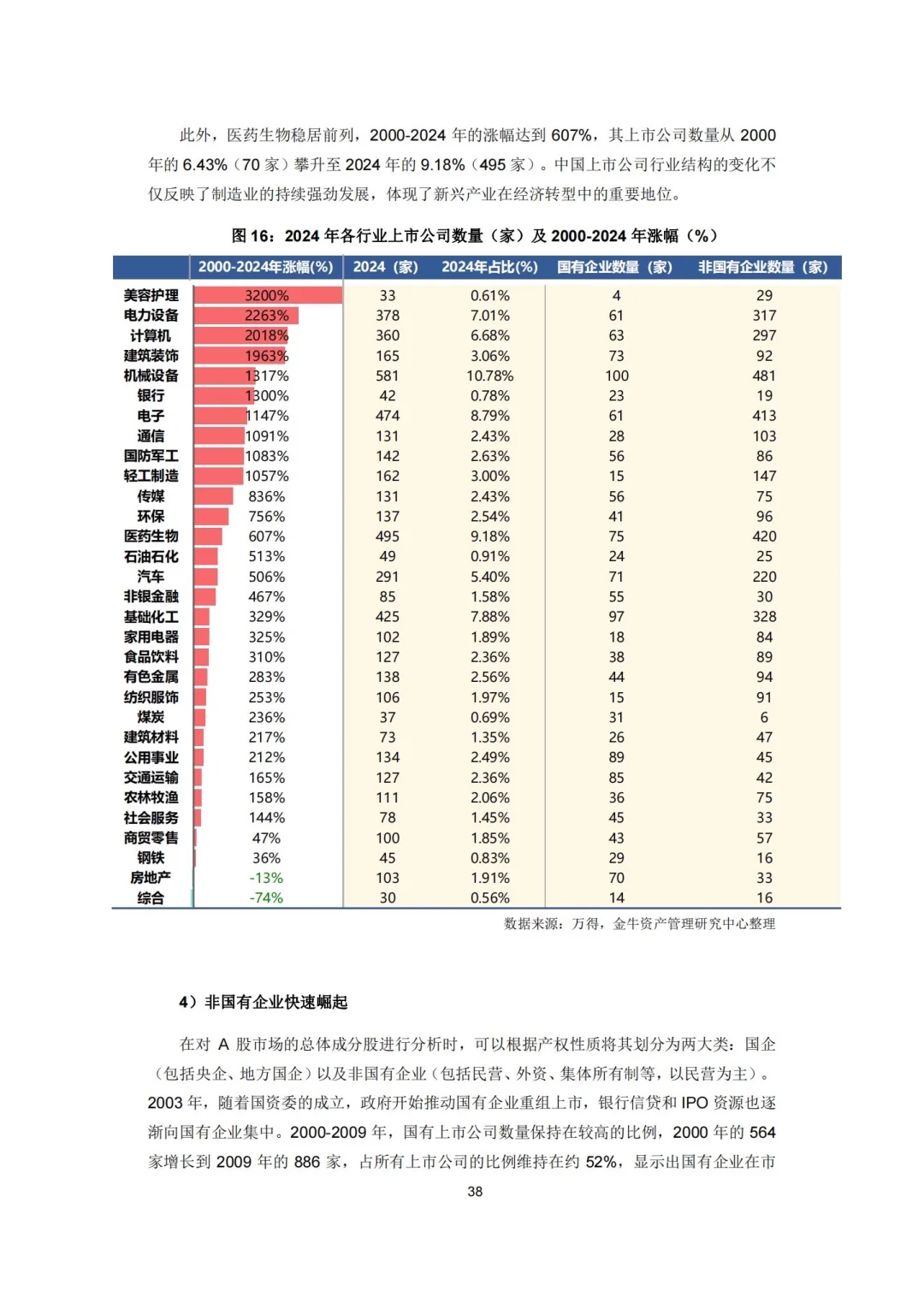 189页报告:2025A股市场研究报告