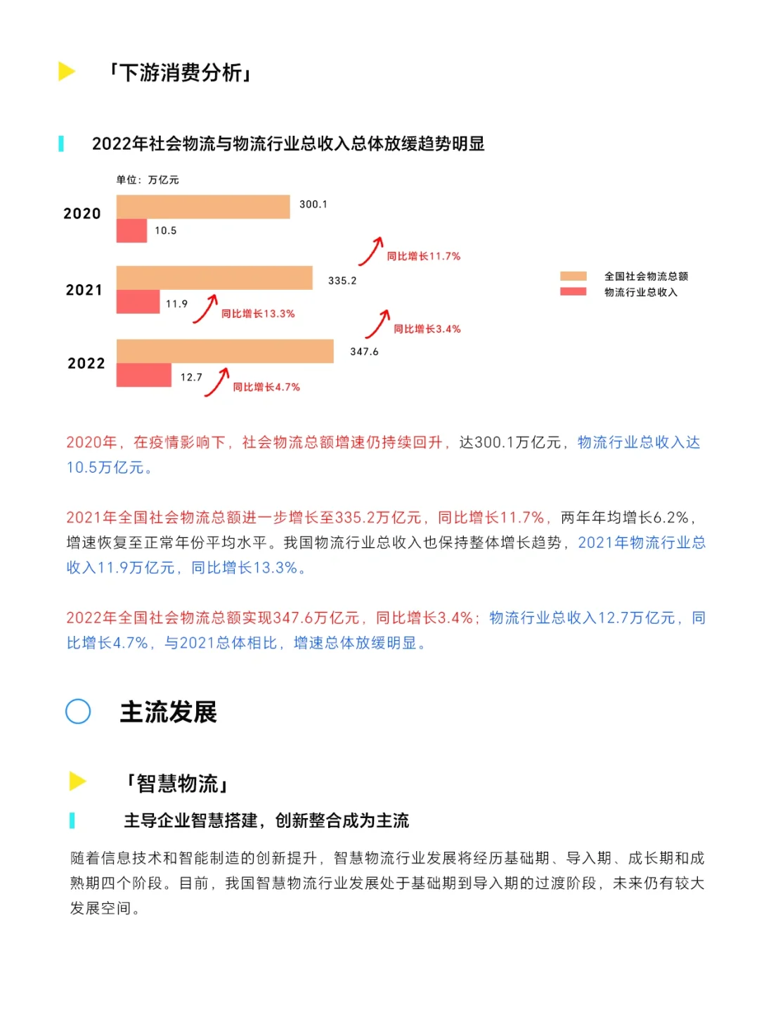 ⭐️行业报告｜2023物流行业报告