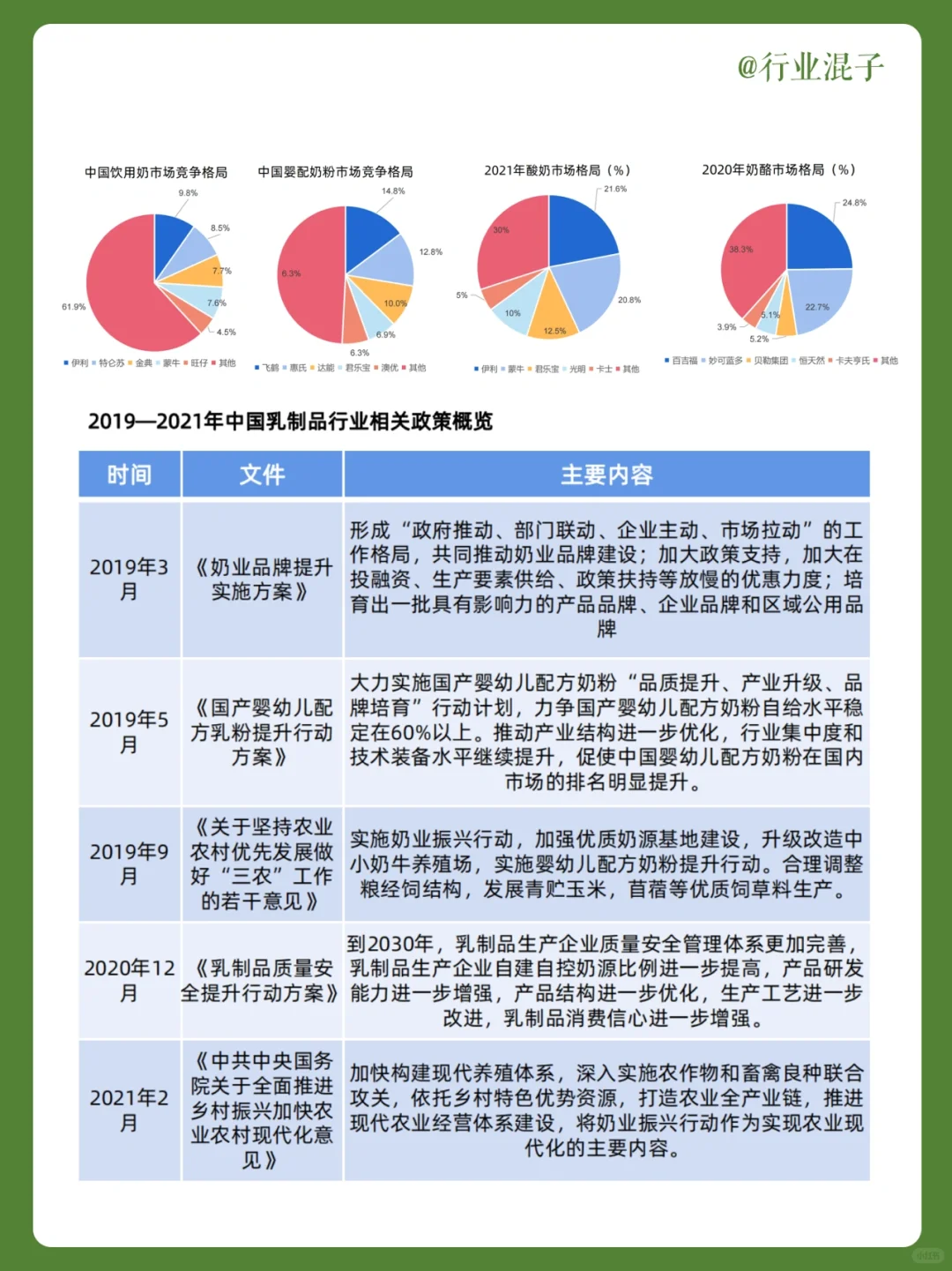 每日分享｜2022乳制品行业现状与发展前景