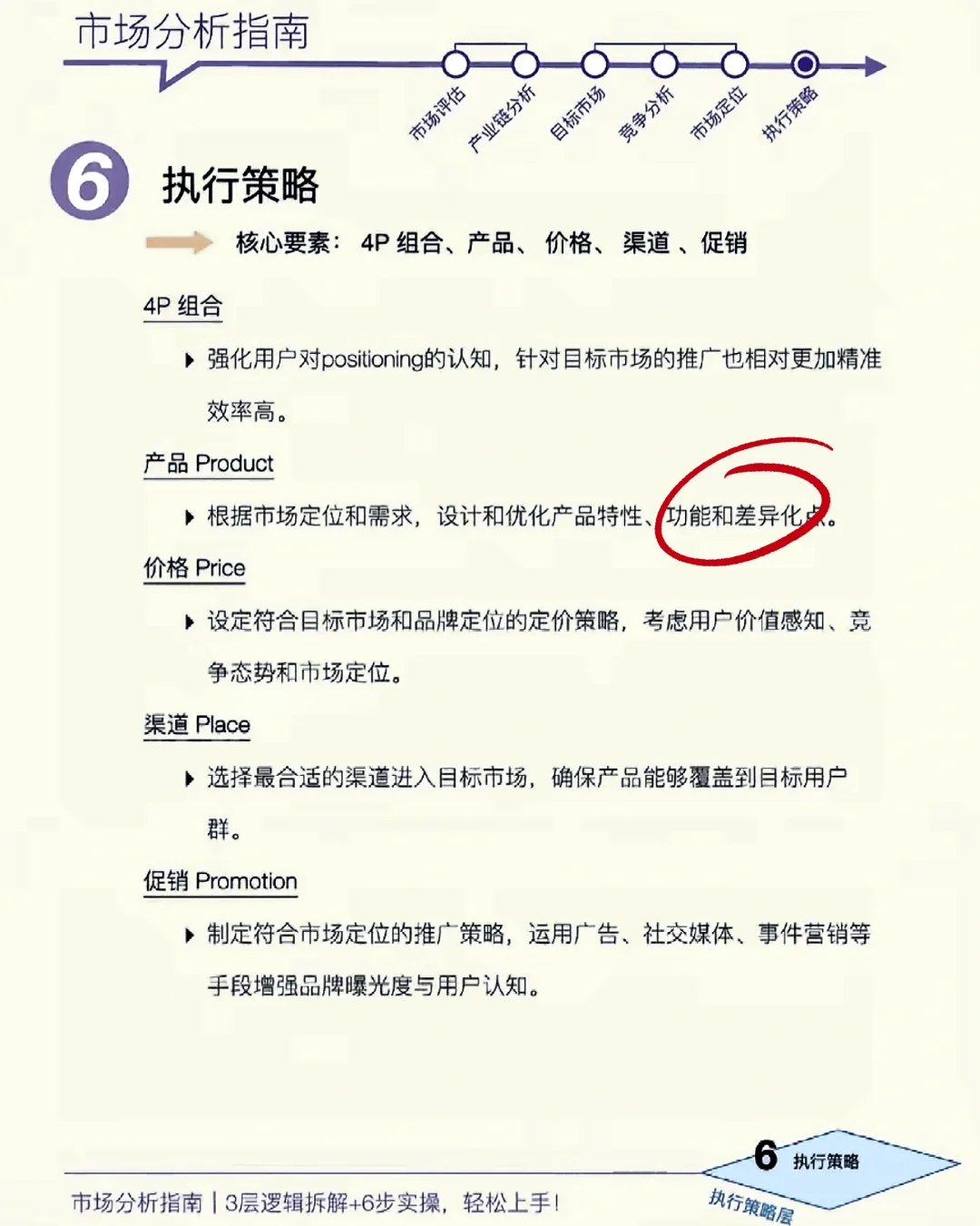 什么是市场分析？怎么做？3层逻辑+6步实操