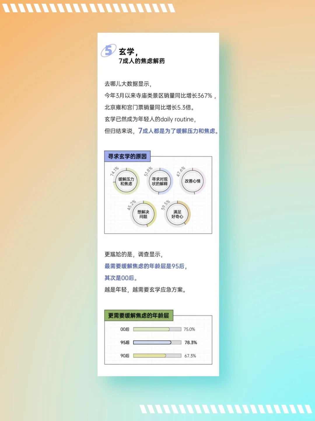 好运好运,接!接-2025年轻人xuan学消费报告
