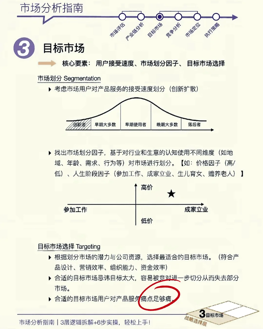 什么是市场分析？怎么做？3层逻辑+6步实操