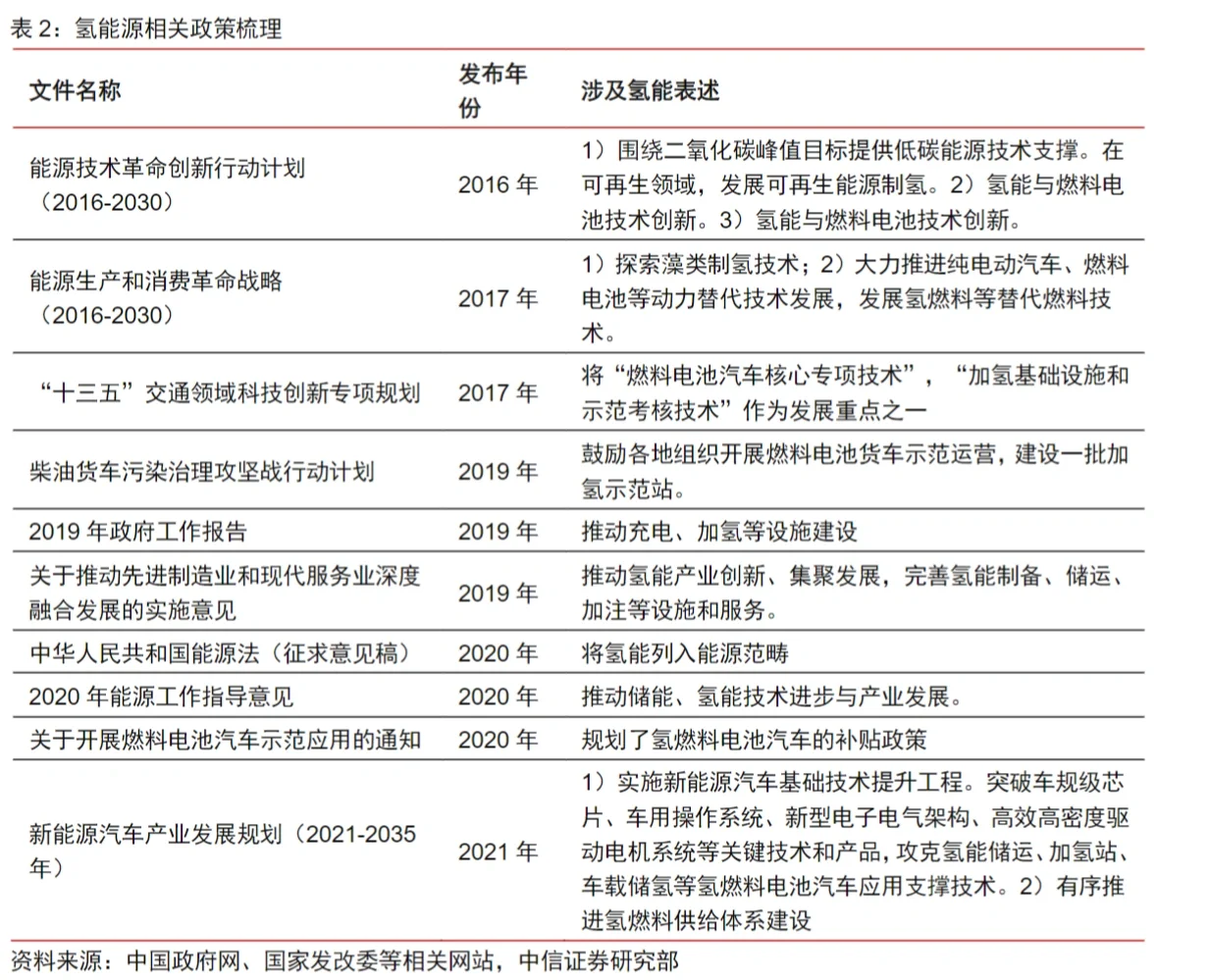 5篇报告‖ 氢能源行业分析 /附思维导图