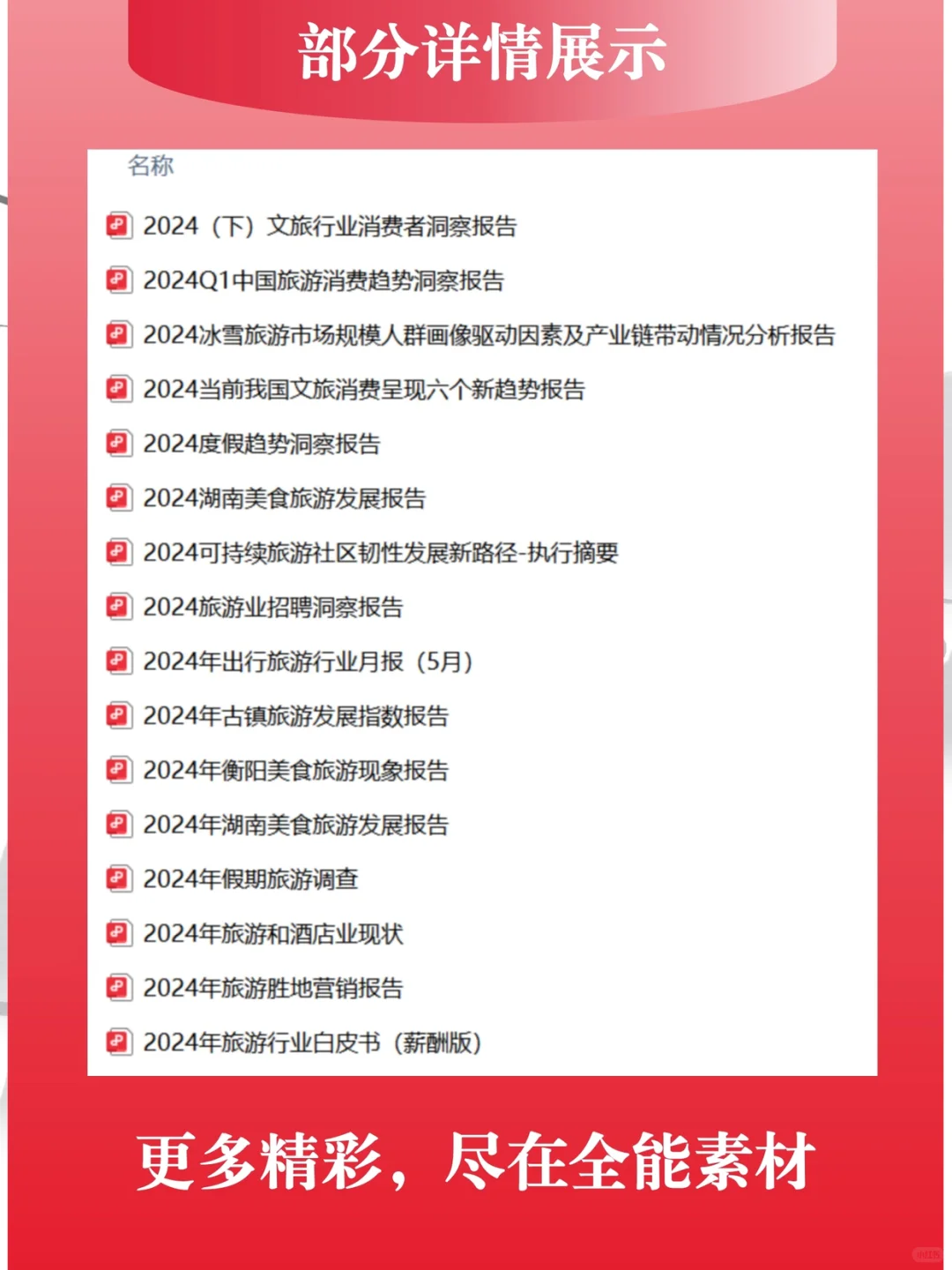 文旅产业市场调研2025行业报告消费趋势