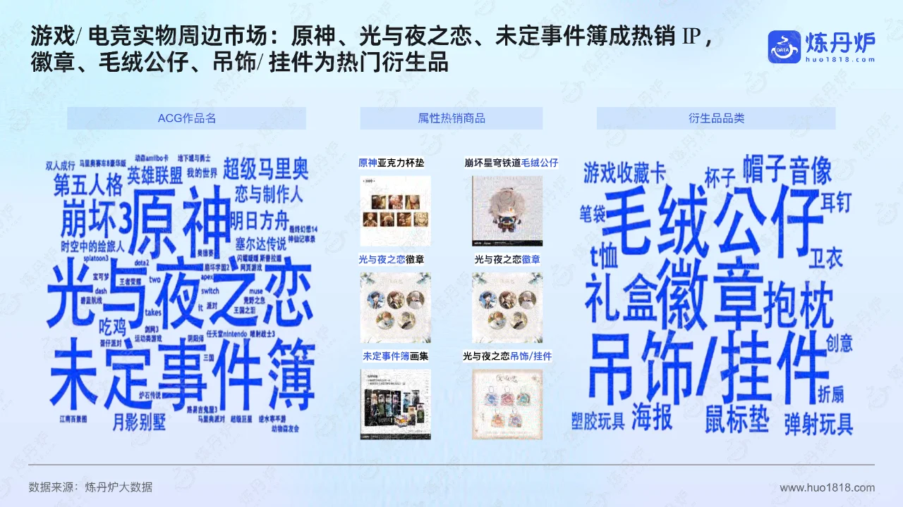 潮玩与谷子经济:挖掘年轻消费市场的新趋势