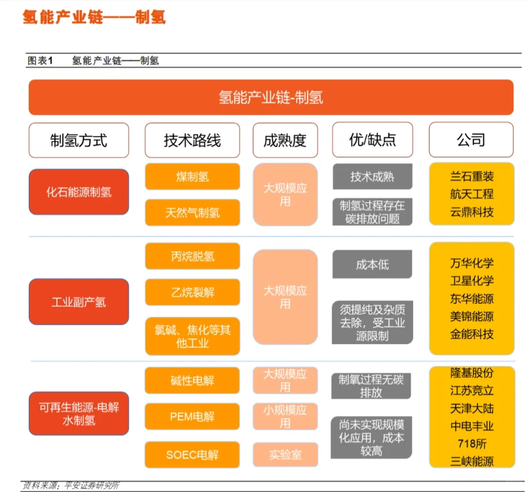 5篇报告‖ 氢能源行业分析 /附思维导图