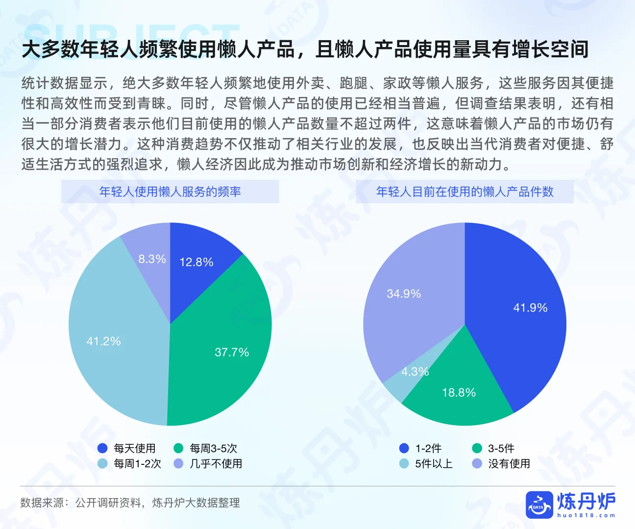 一文看懂2025懒人经济市场消费趋势❗️