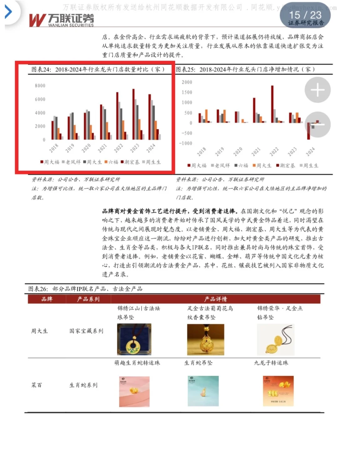 23页研报|解读消费新趋势|破解背后的赚 钱