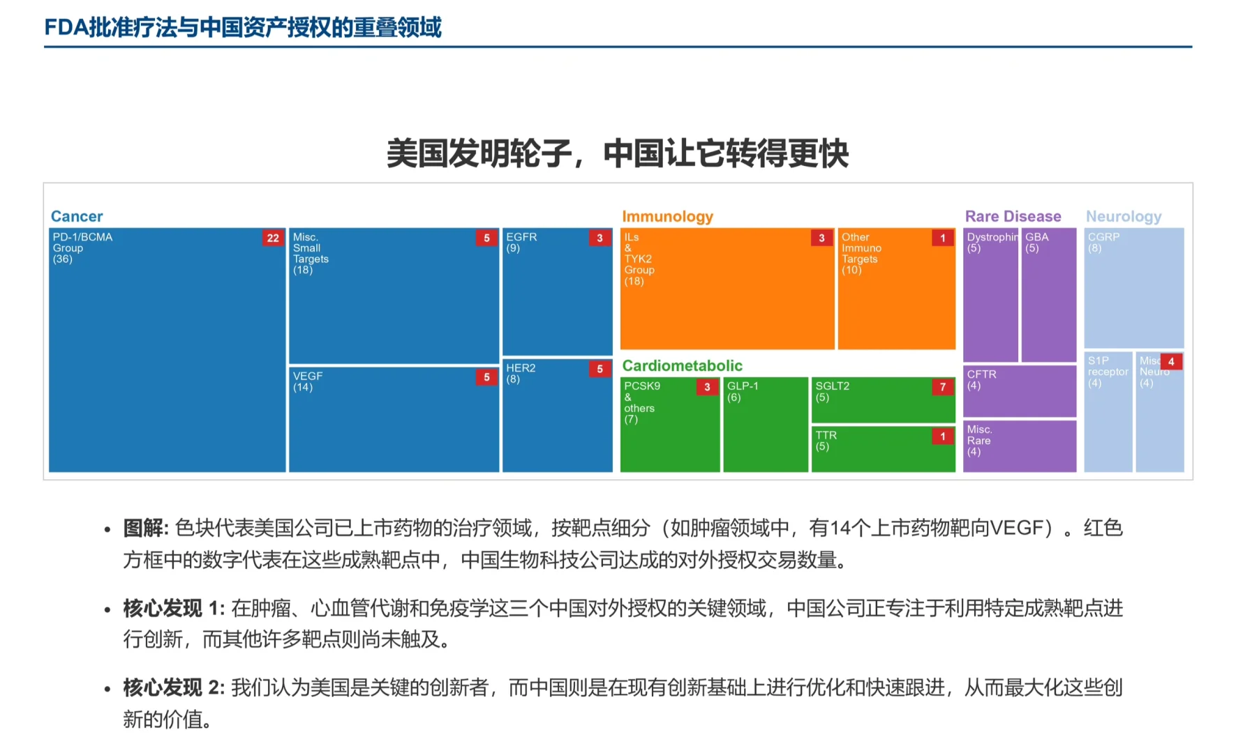 摩根士丹利研报,美国中小生物科技酝酿复兴
