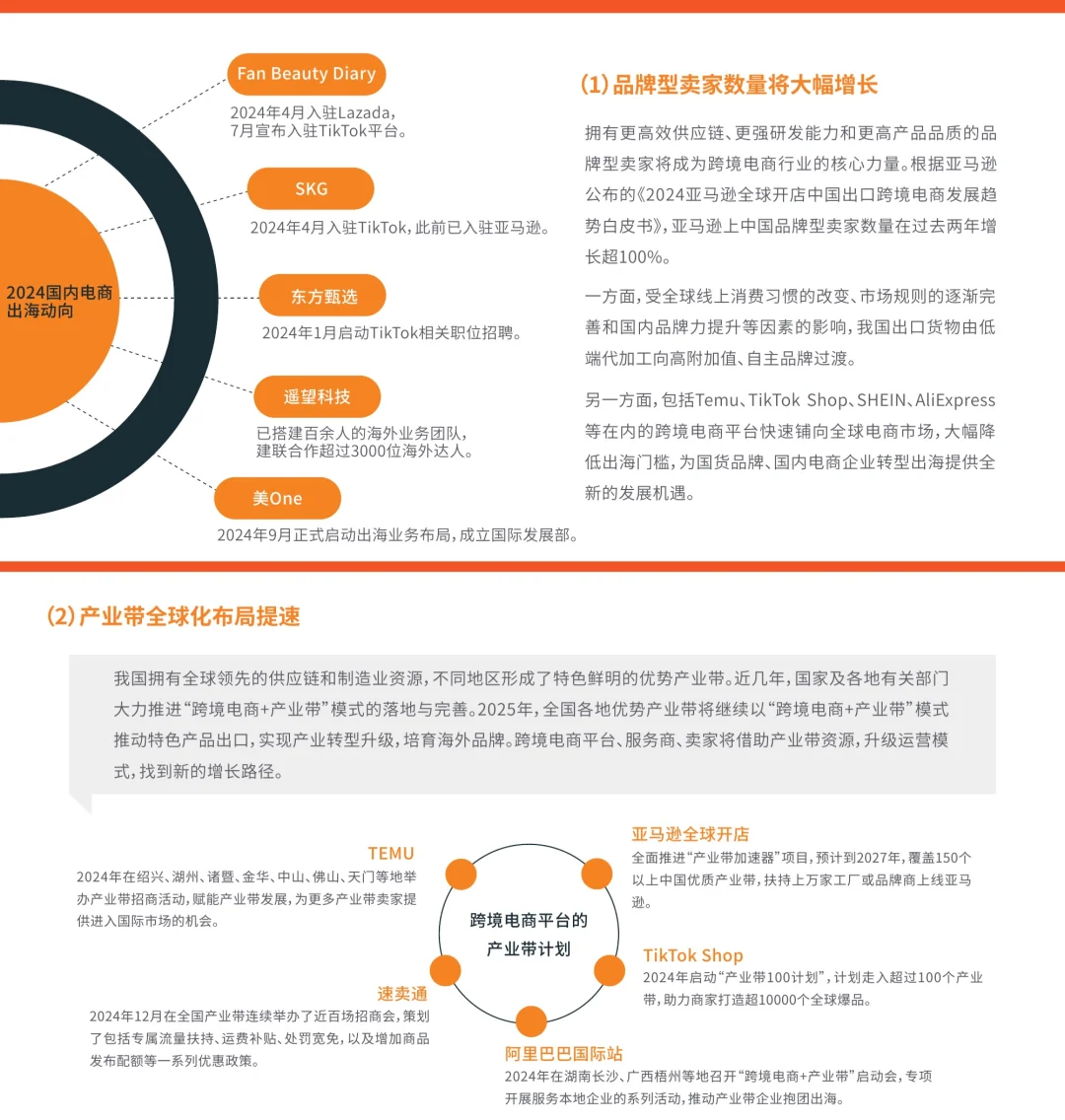 6️⃣份报告读懂2025跨境电商:寻找最后红利💰