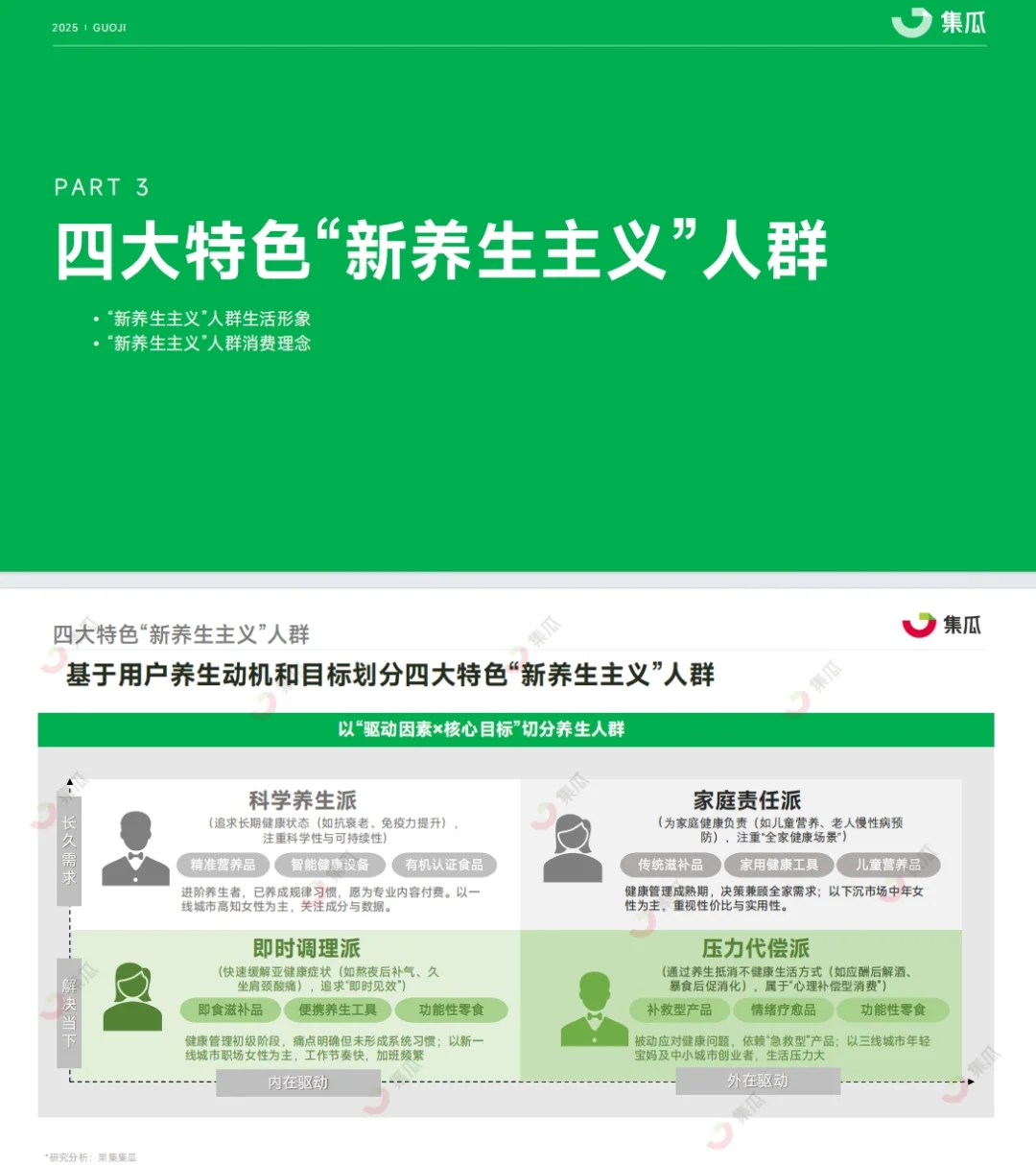 《2025“新养生主义”人群洞察报告》