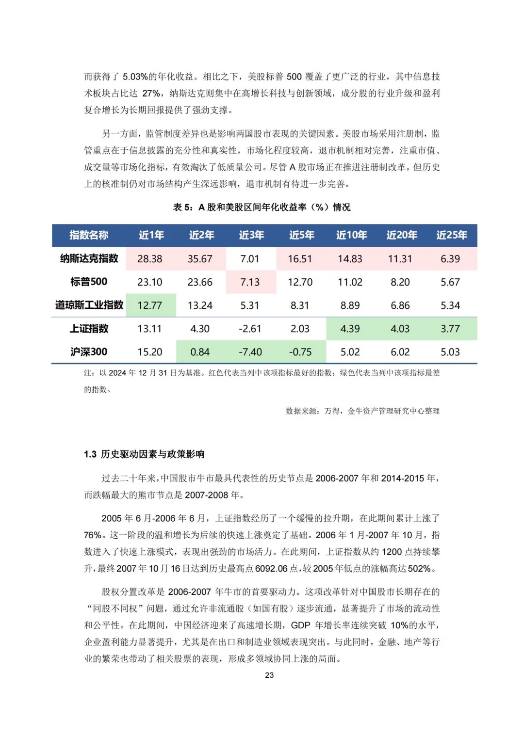 189页报告:2025A股市场研究报告