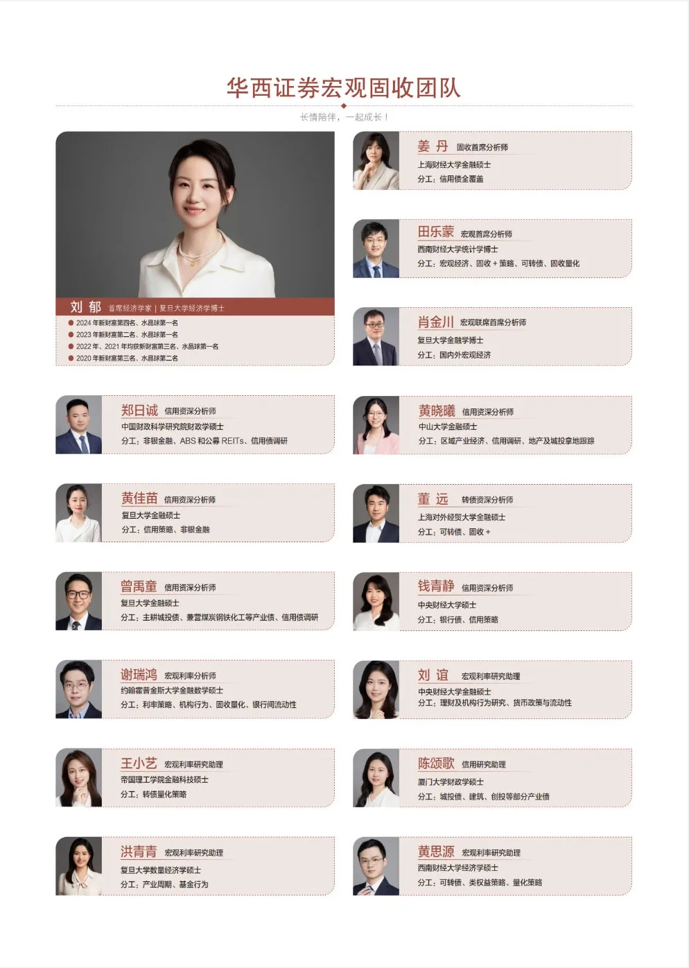 华西固收2025年培训研究框架合集（PDF+视频）