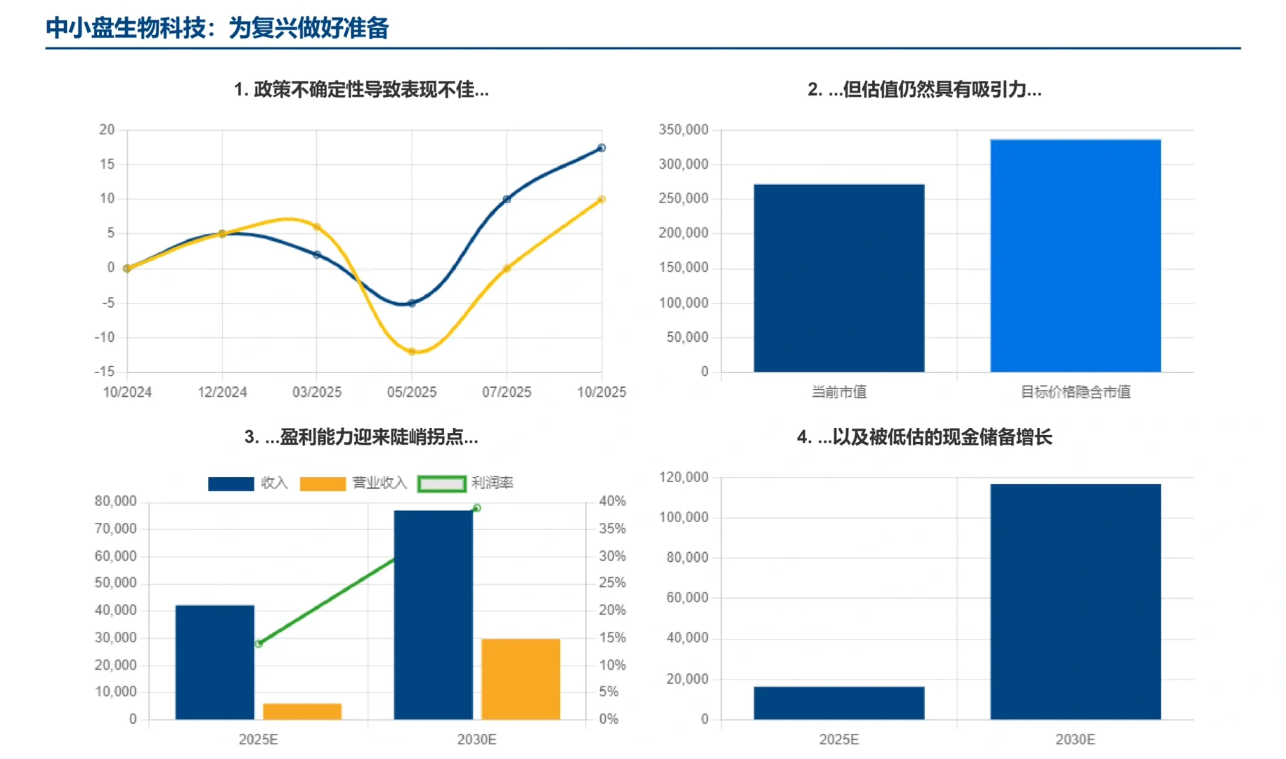 摩根士丹利研报,美国中小生物科技酝酿复兴