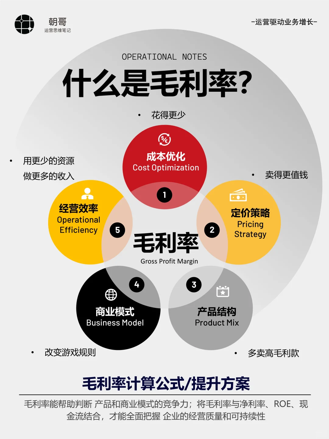 经营分析,关于毛利率你知道多少