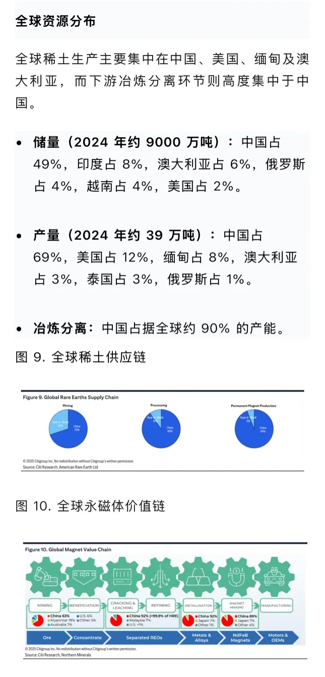 花旗：中国稀土行业的超级周期