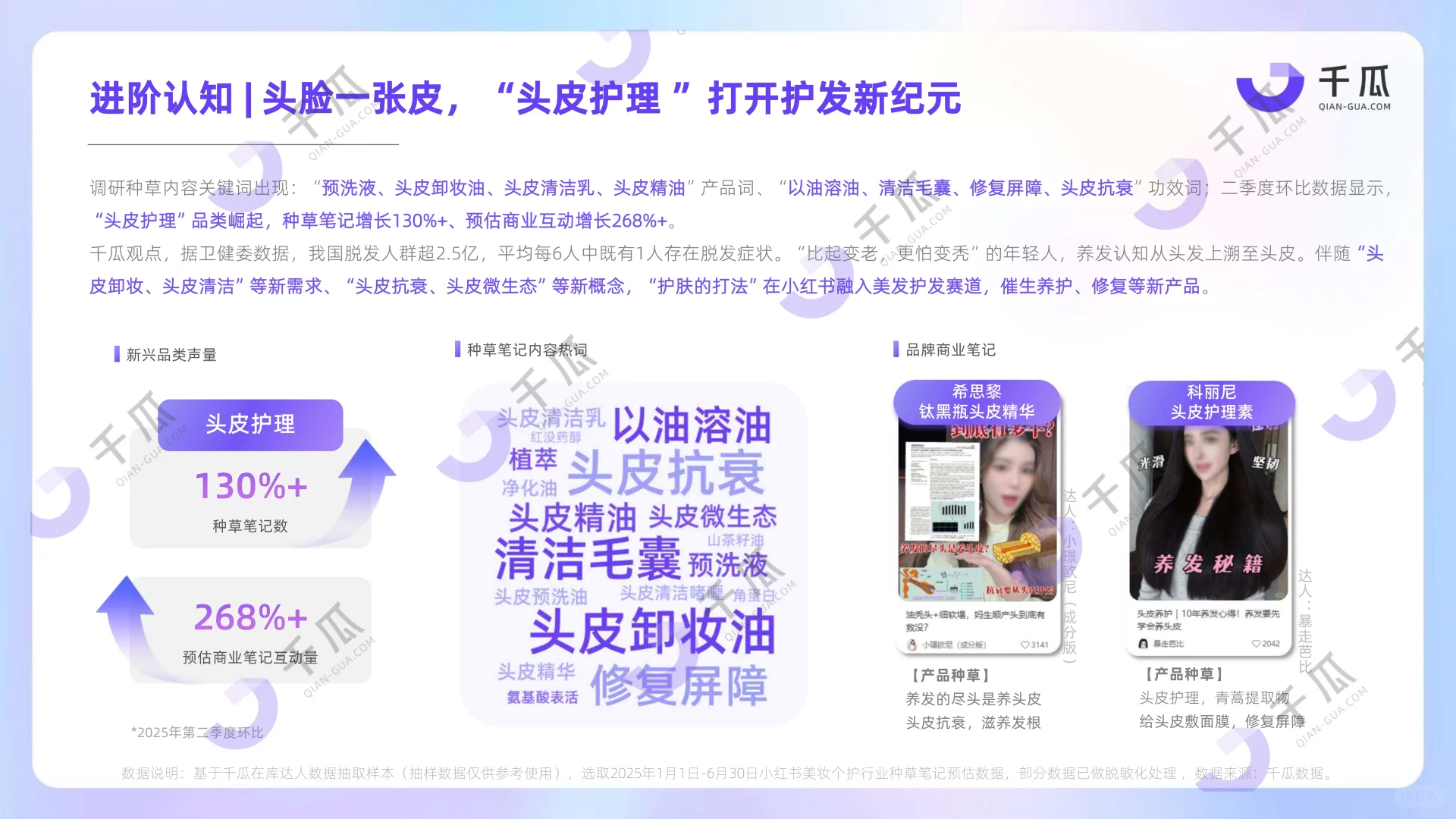 2025美妆个护行业洞察数据(小红书平台)