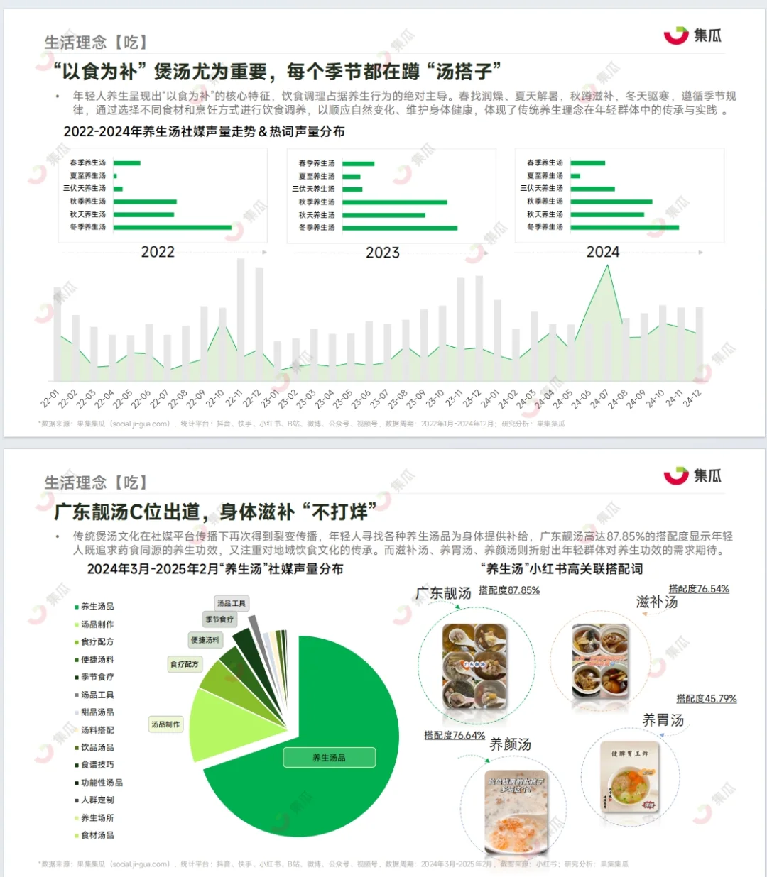 《2025“新养生主义”人群洞察报告》