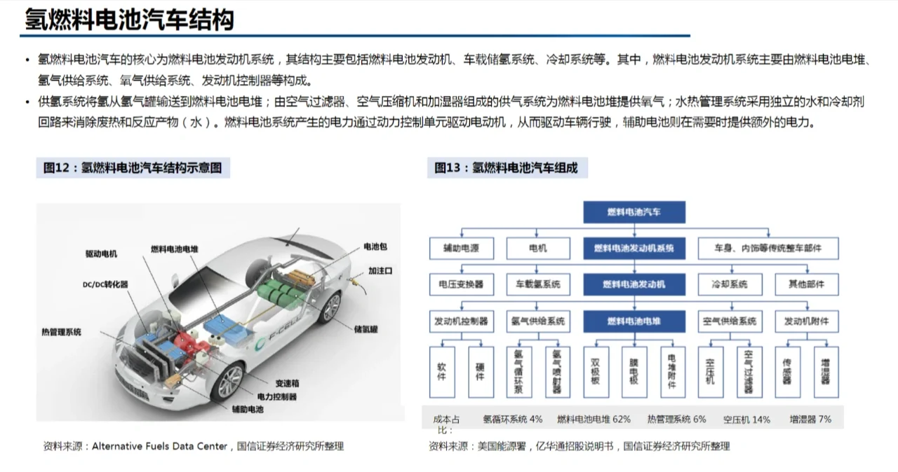 5篇报告‖ 氢能源行业分析 /附思维导图