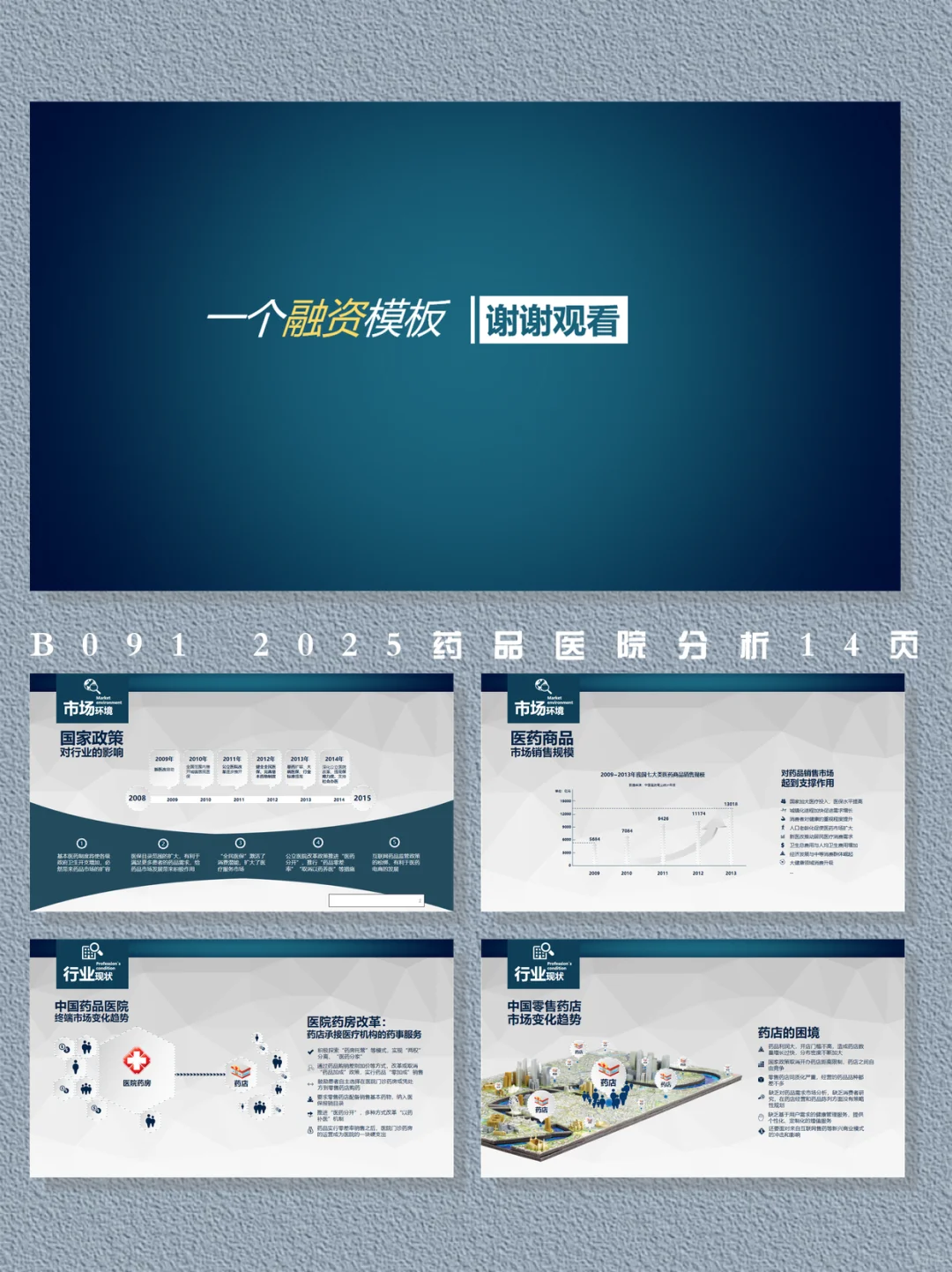 2025医药市场分析PPT｜14页行业洞察