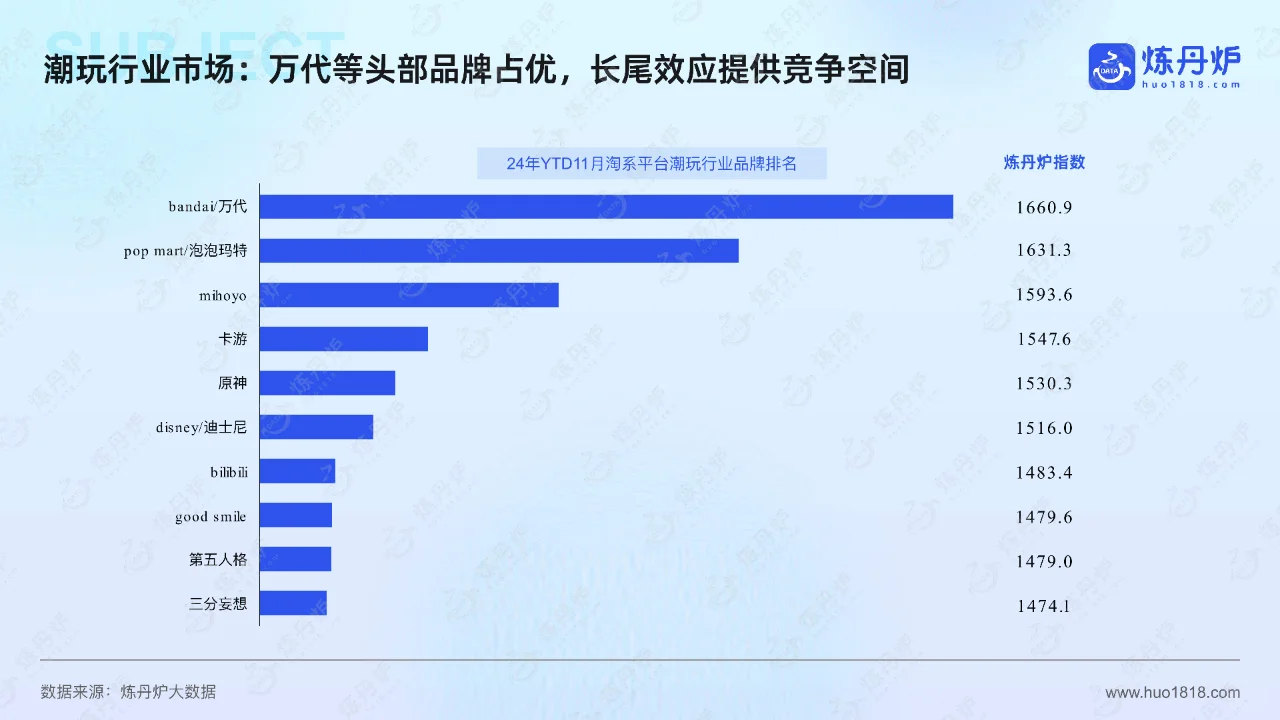 潮玩与谷子经济:挖掘年轻消费市场的新趋势