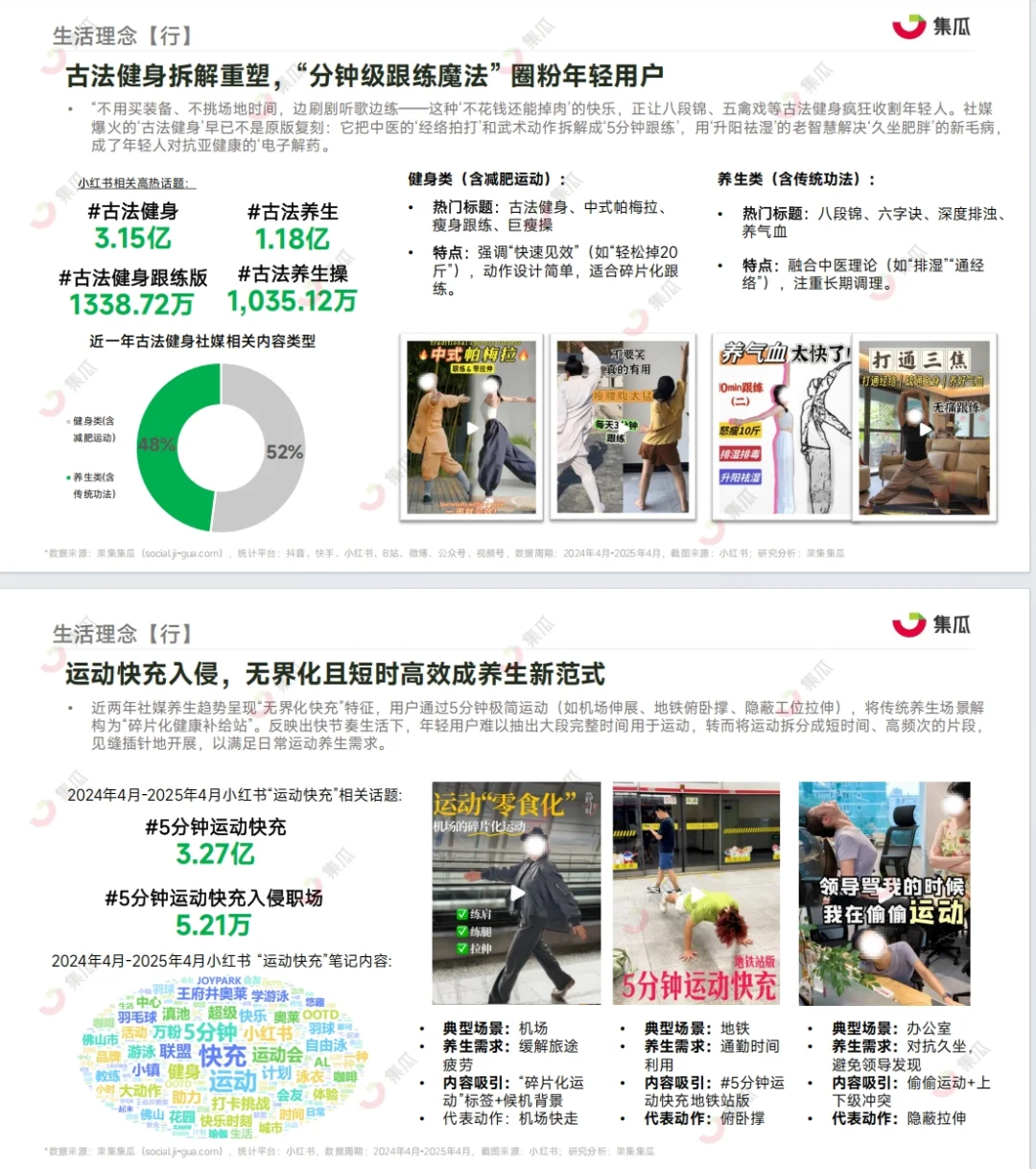 《2025“新养生主义”人群洞察报告》