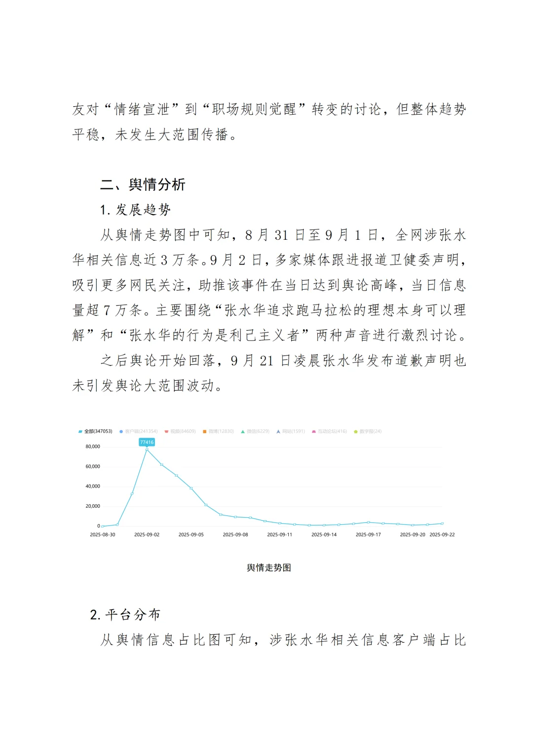 “最快女护士”张水华舆情分析