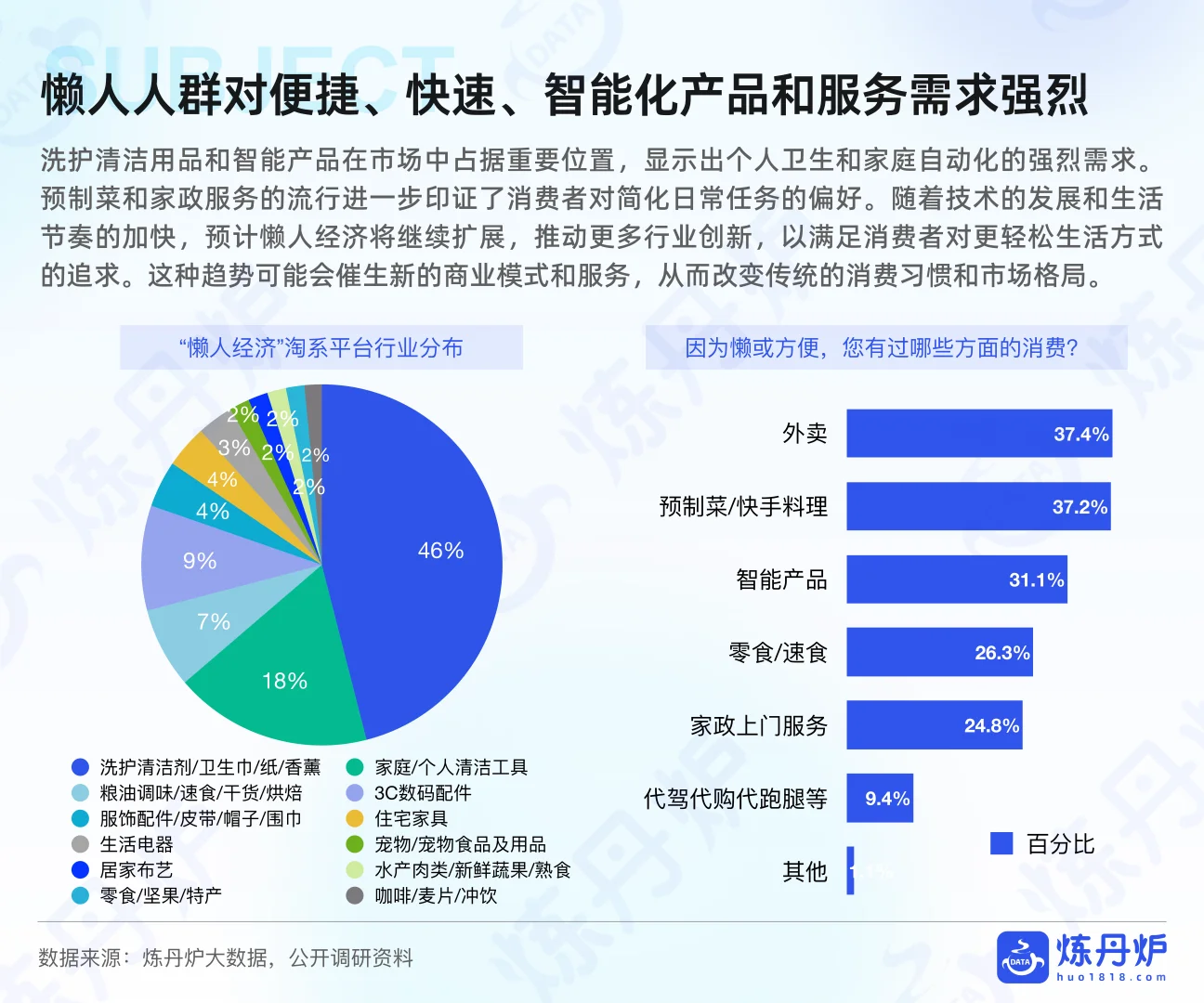 一文看懂2025懒人经济市场消费趋势❗️