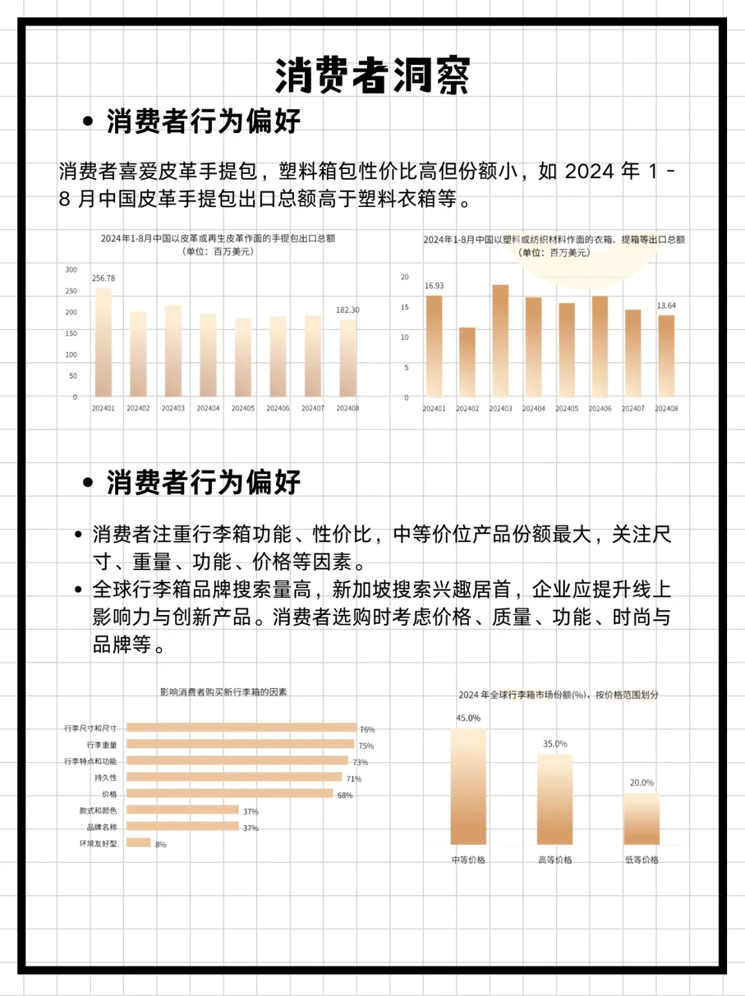 三分钟研报—全球箱包市场