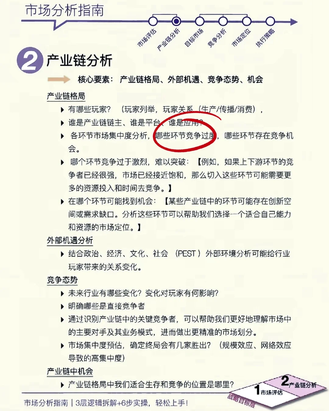 什么是市场分析？怎么做？3层逻辑+6步实操