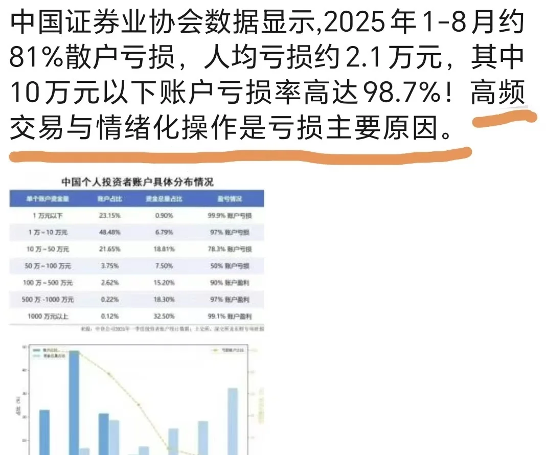我要免👋的券商
