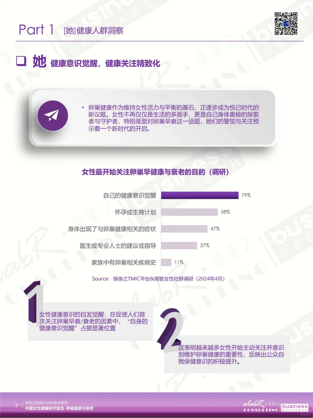 2025 中国女性卵巢健康报告解读