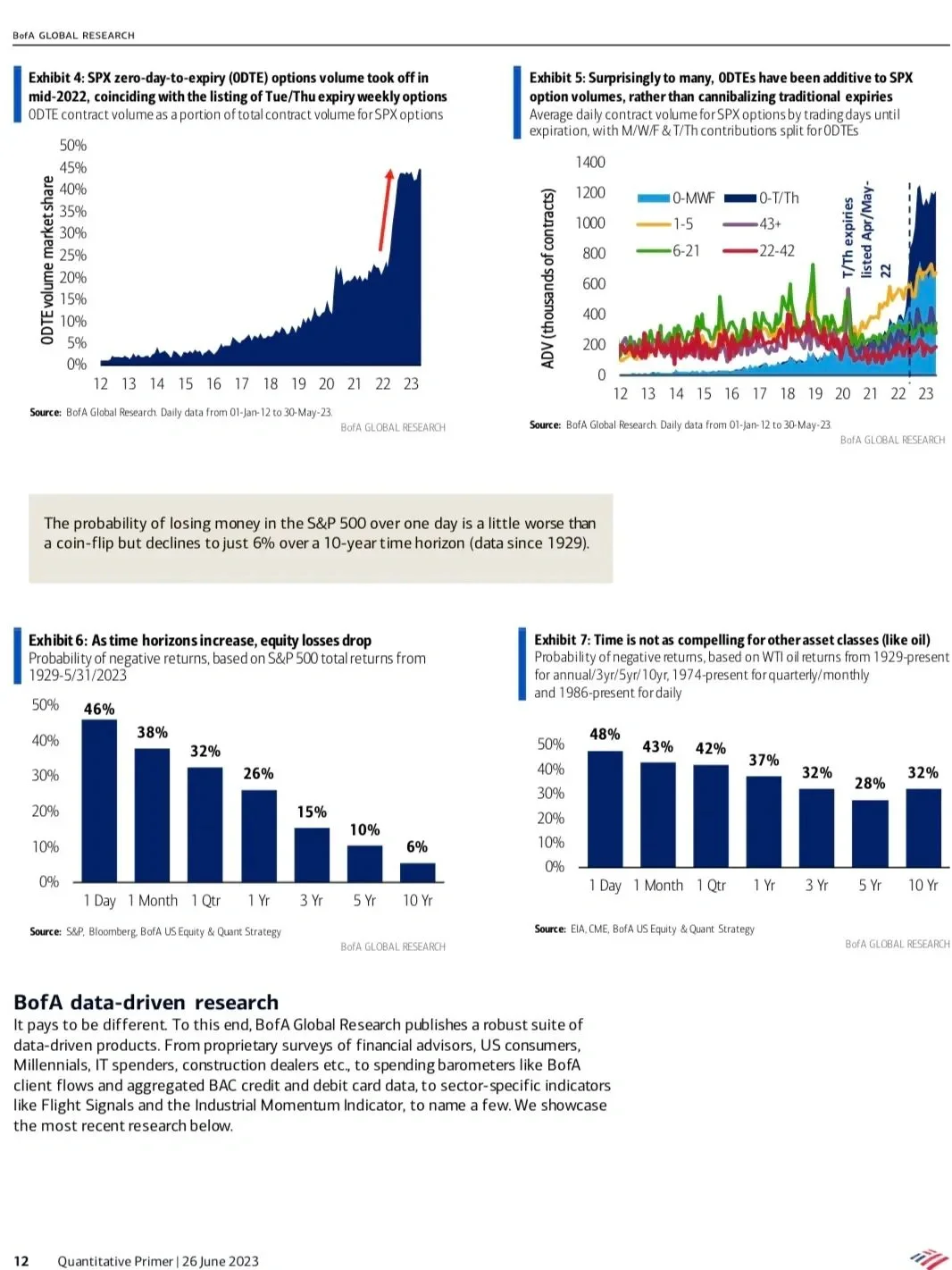 美银研报里的每个图表都好牛啊!!