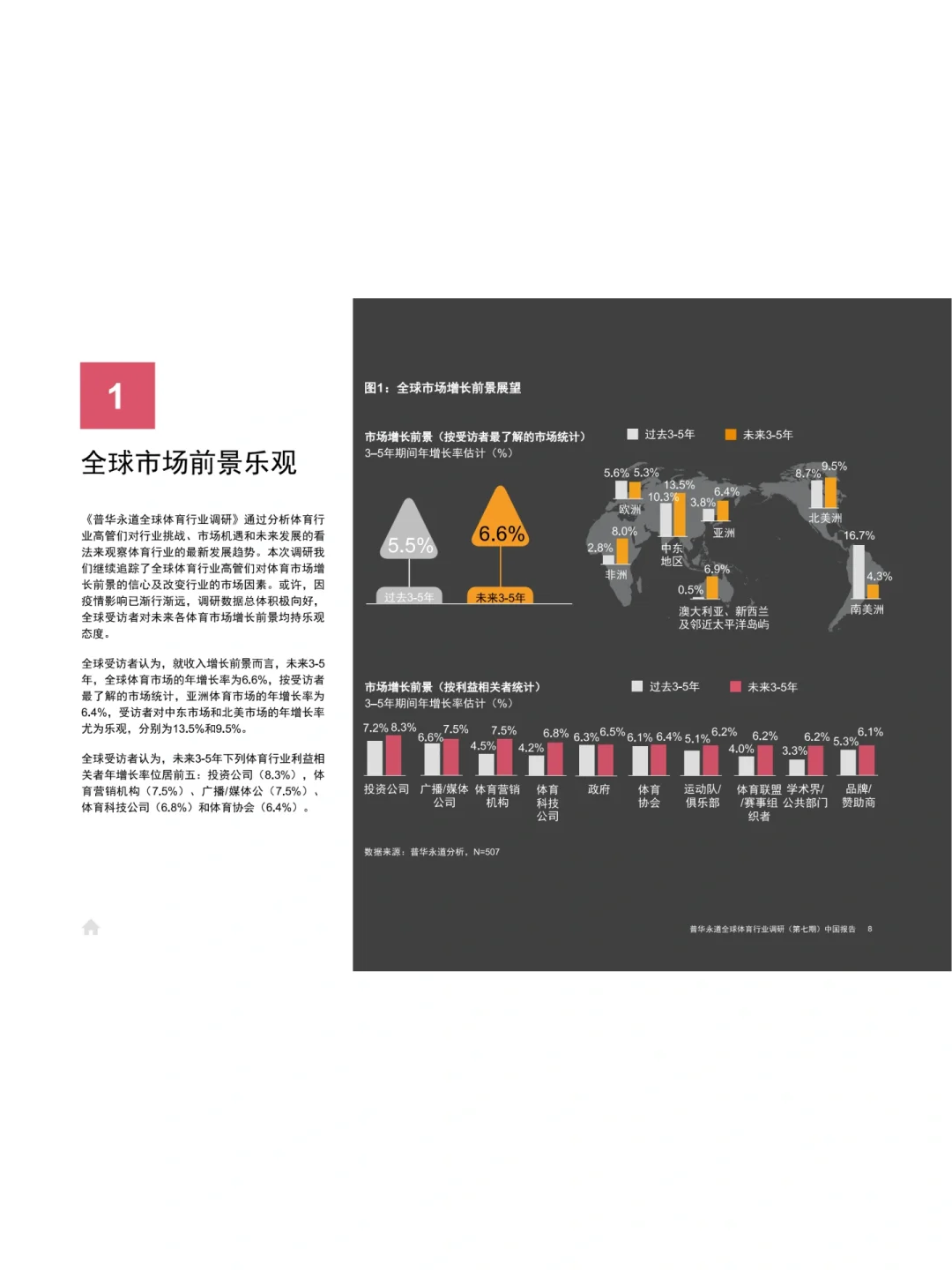 44页完整版｜2023全球体育行业调研中国报告