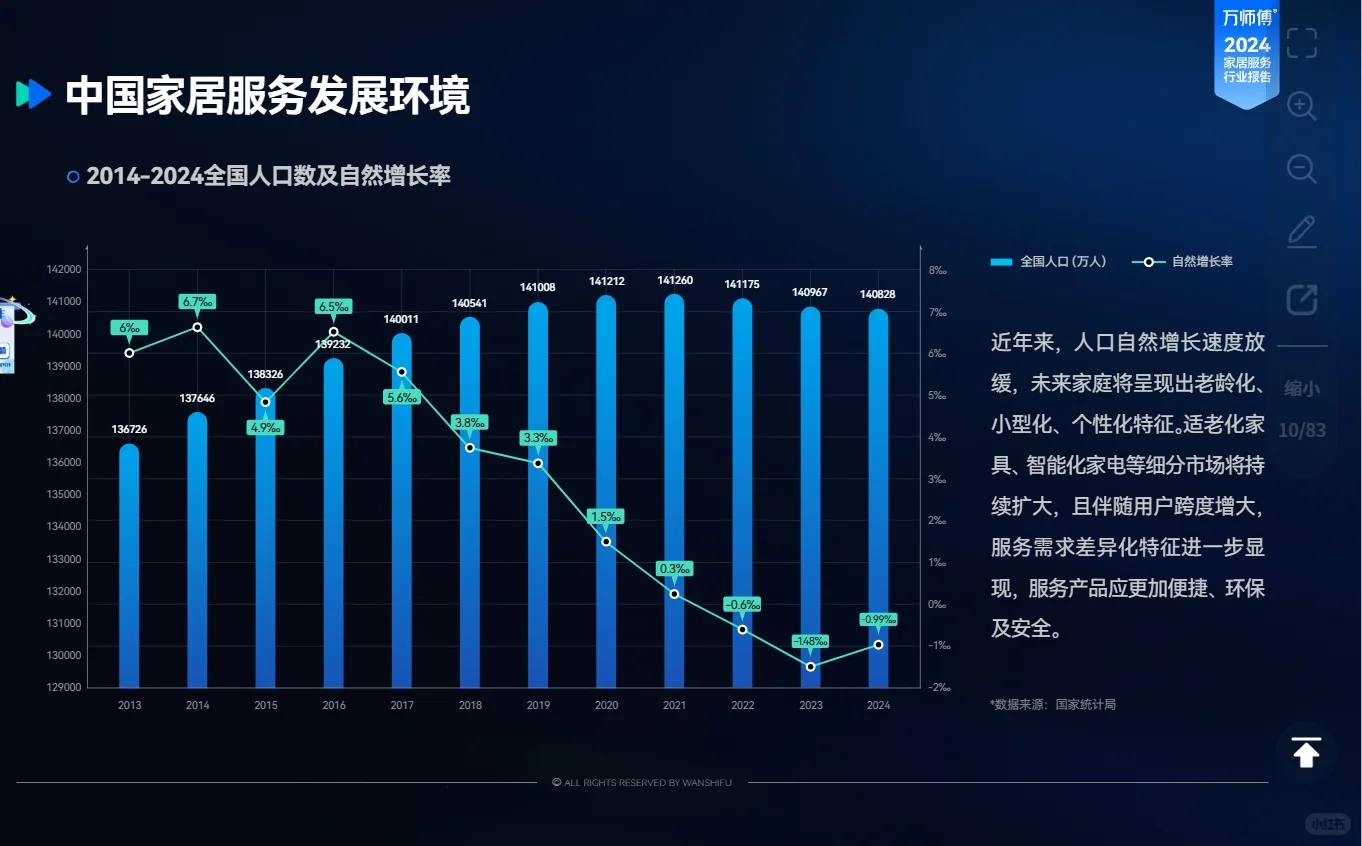 2024家居服务行业洞察报告